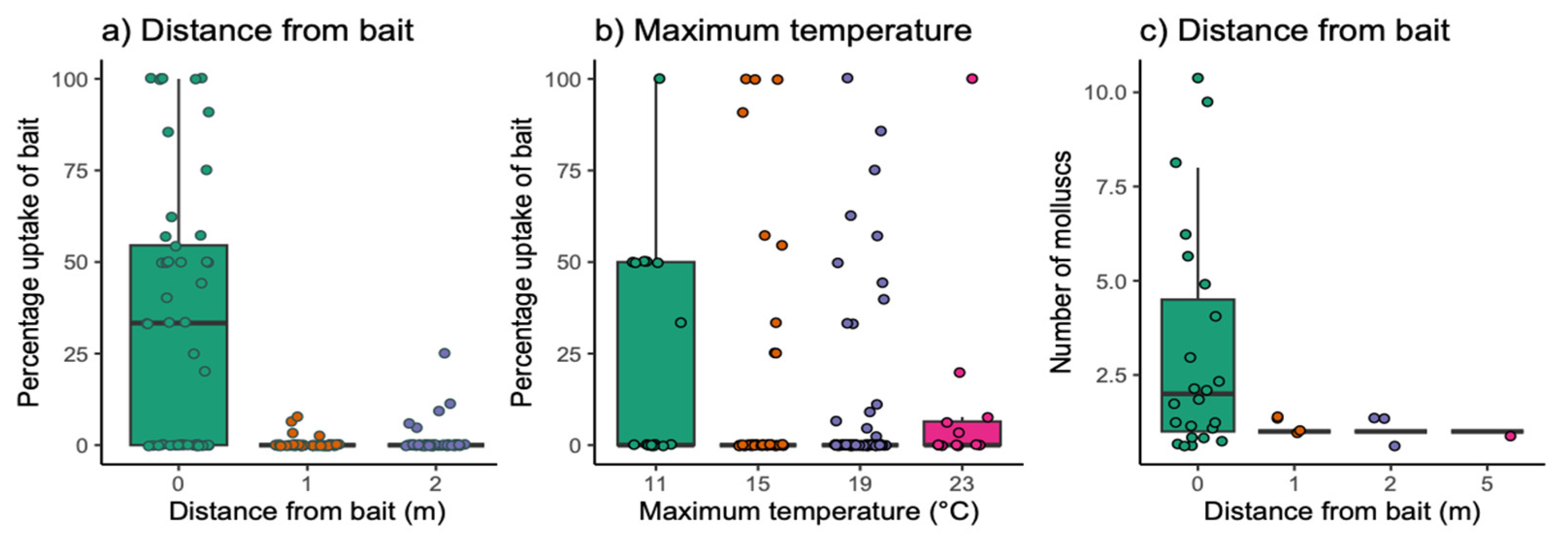 Animals 13 03873 g003