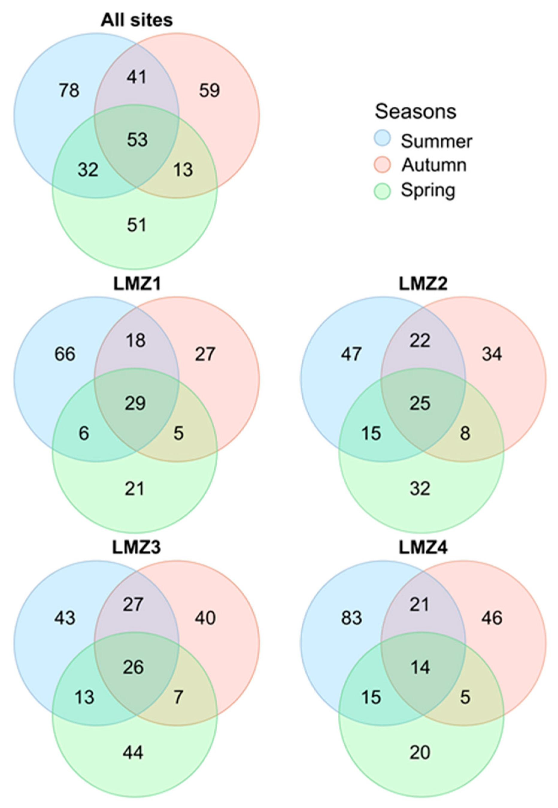 Animals 13 03876 g005