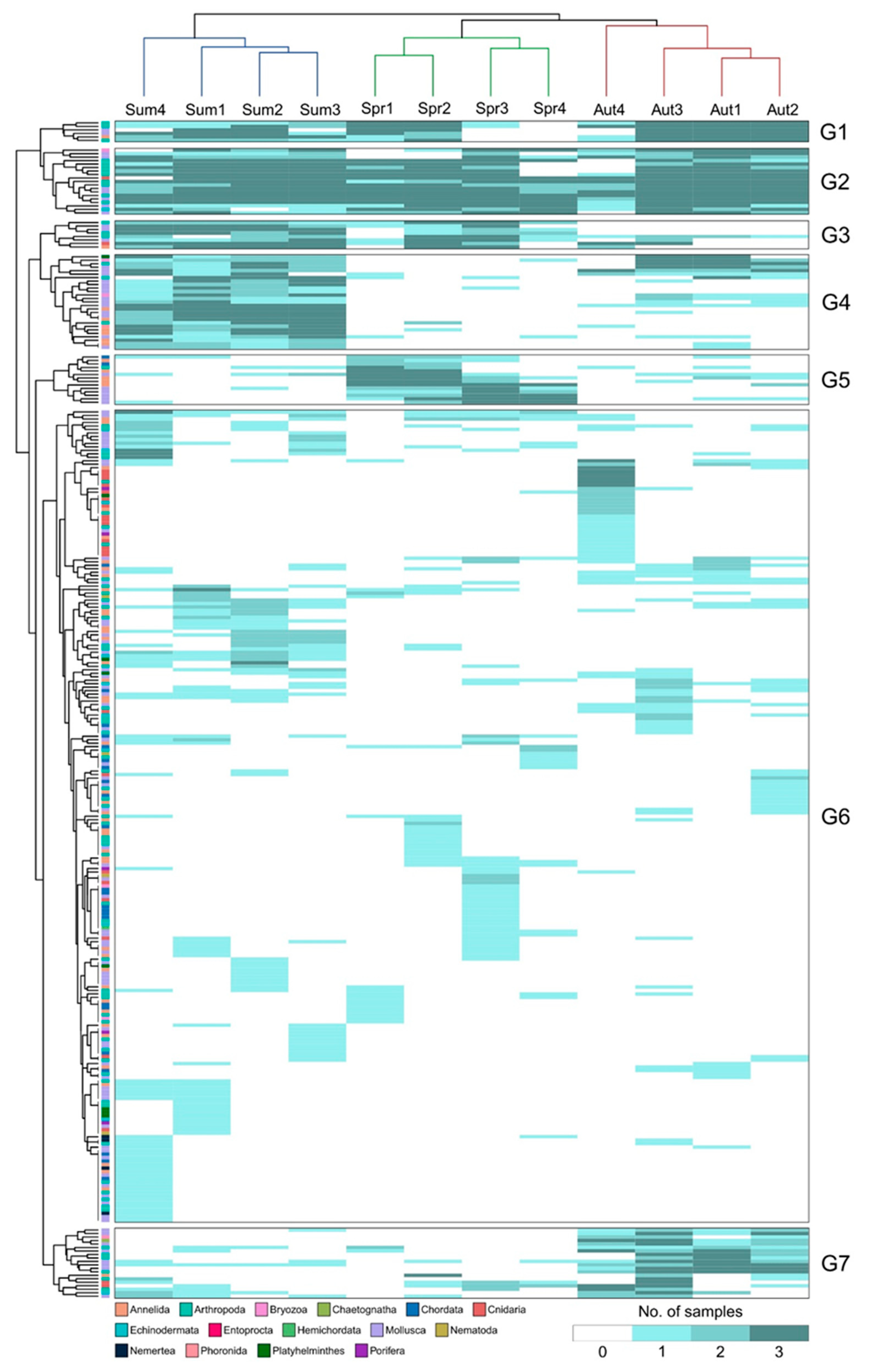 Animals 13 03876 g008