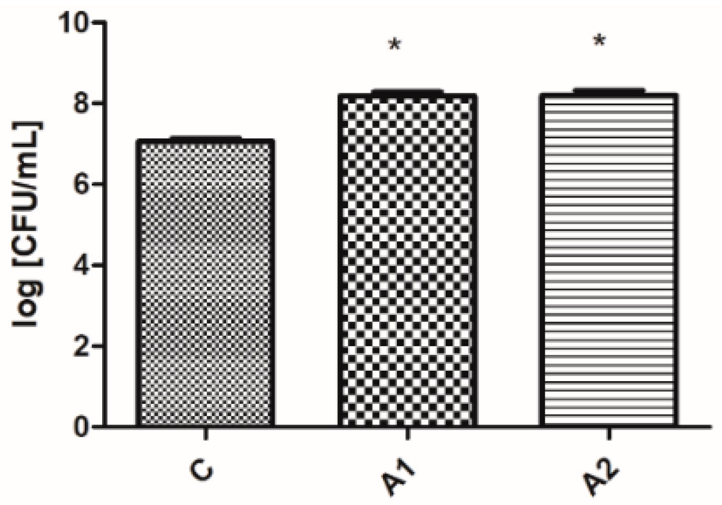 Animals 13 03883 g002