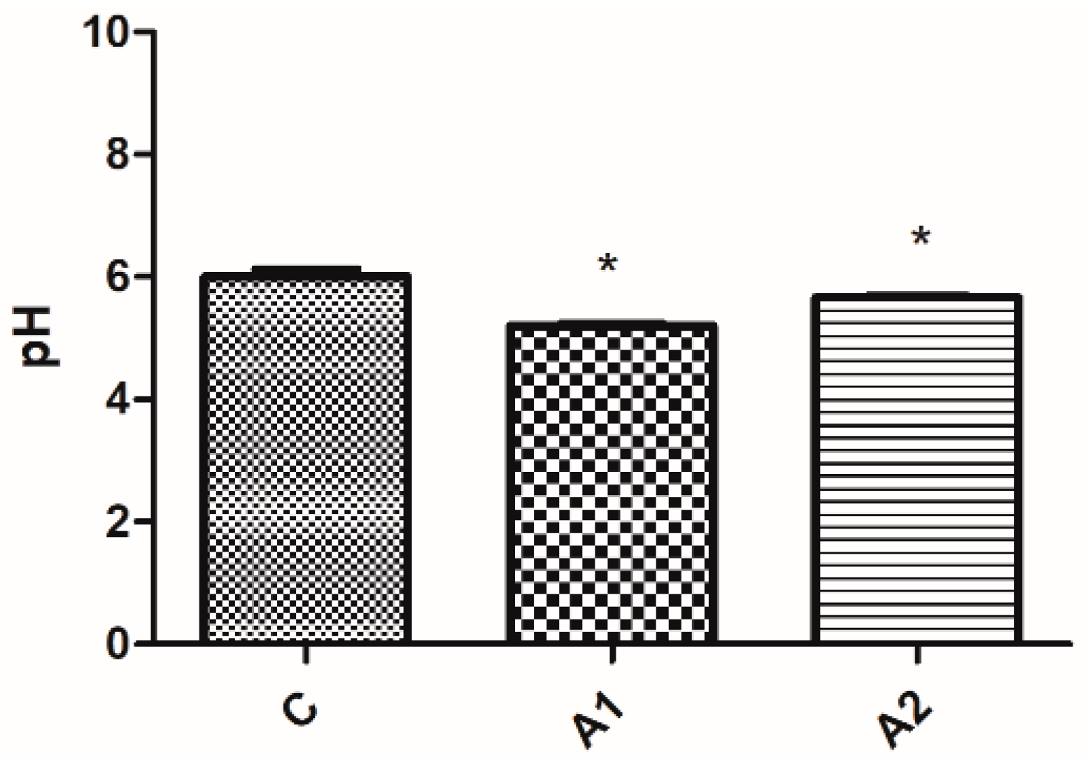 Animals 13 03883 g004