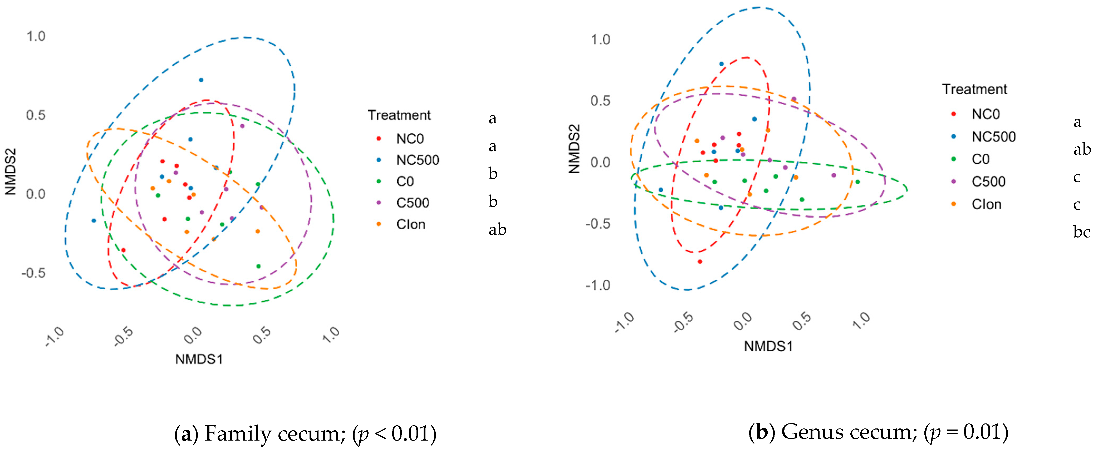 Animals 13 03884 g001 Animals 13 03884 g001
