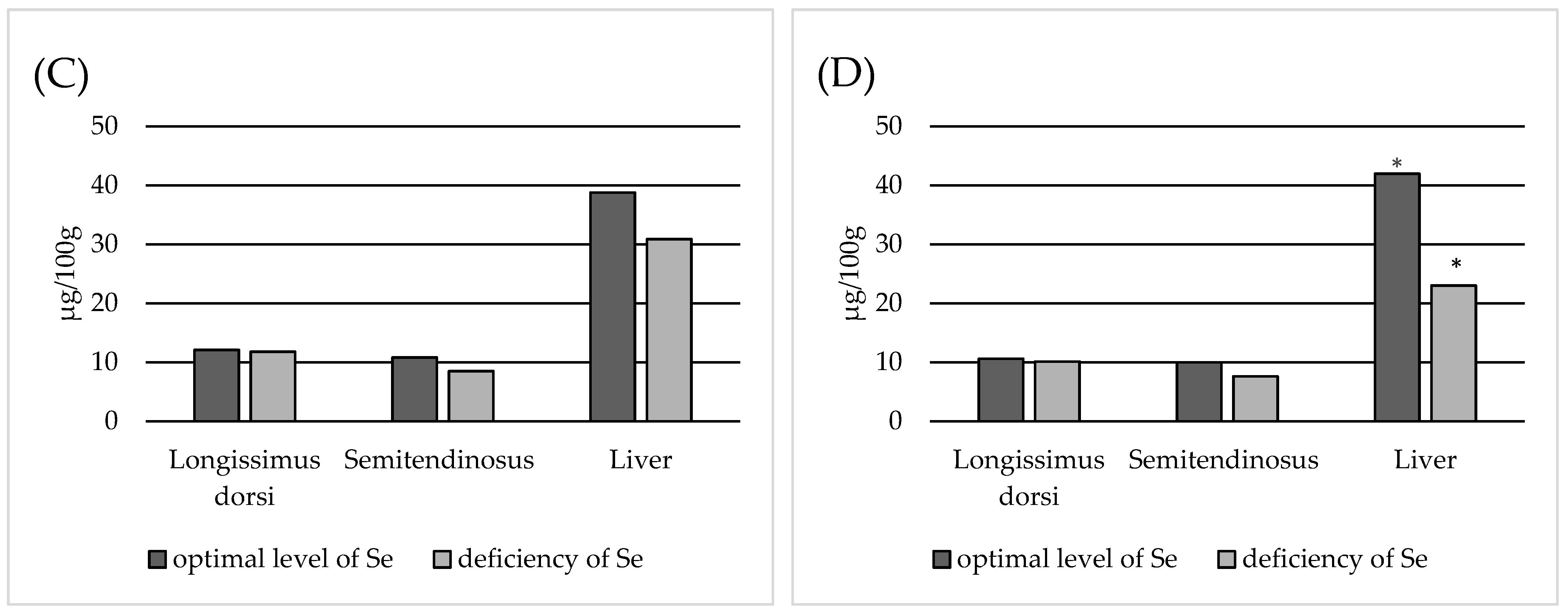 Animals 13 03885 g001b