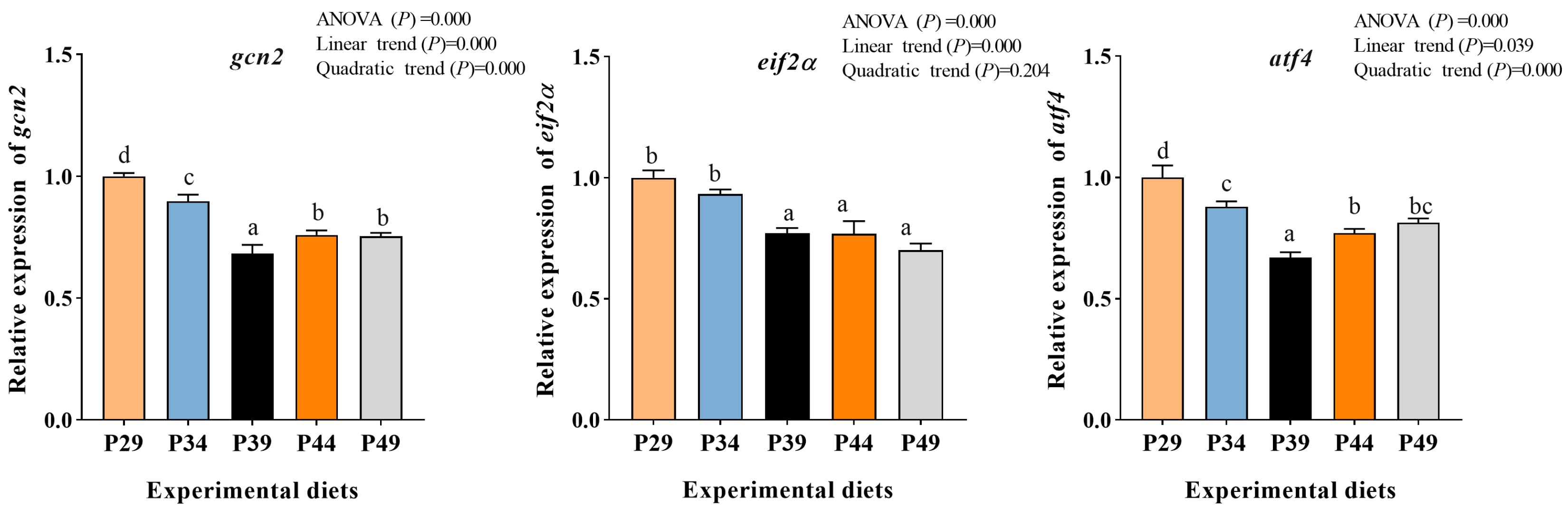 Animals 13 03886 g003