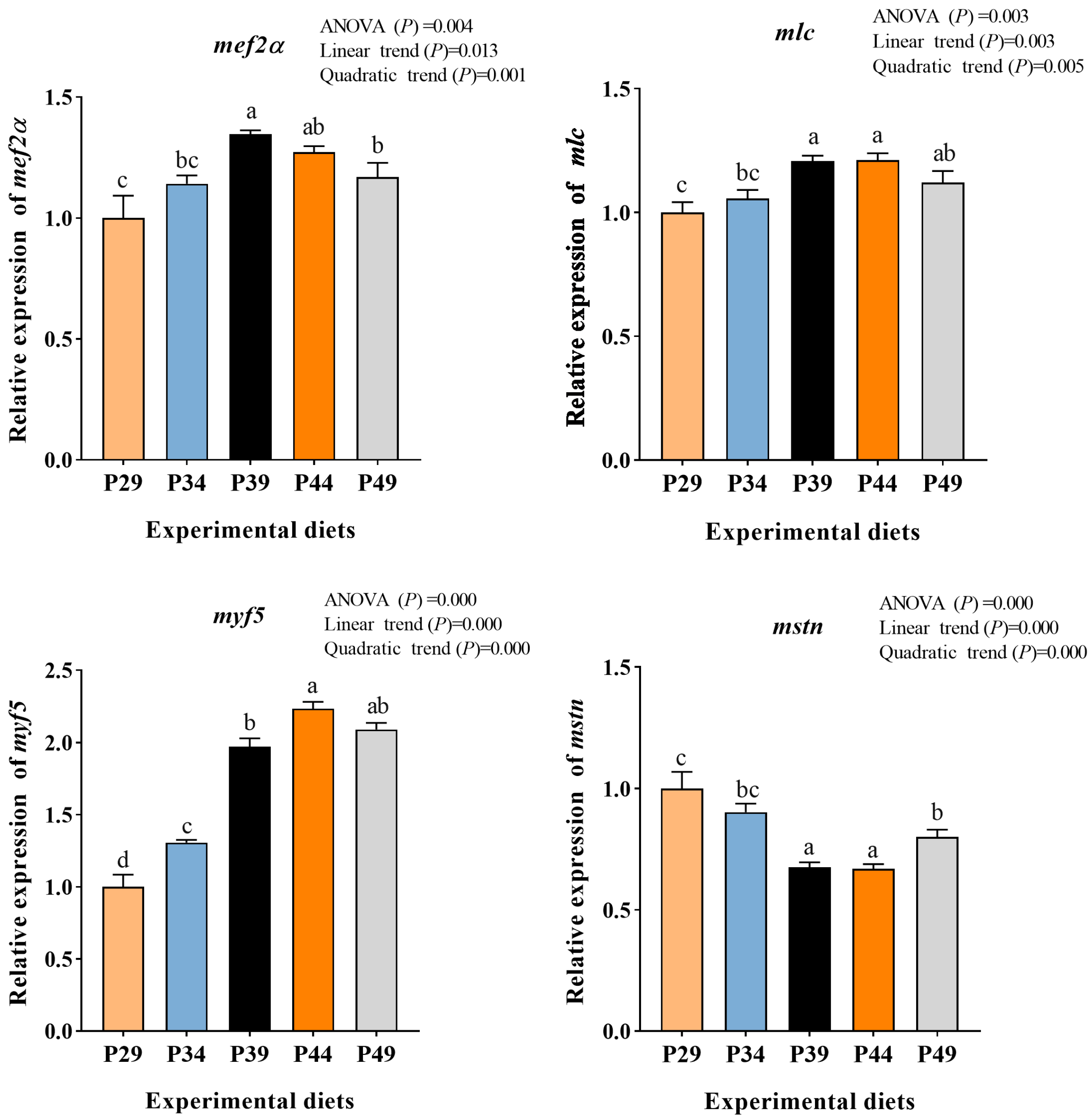 Animals 13 03886 g004