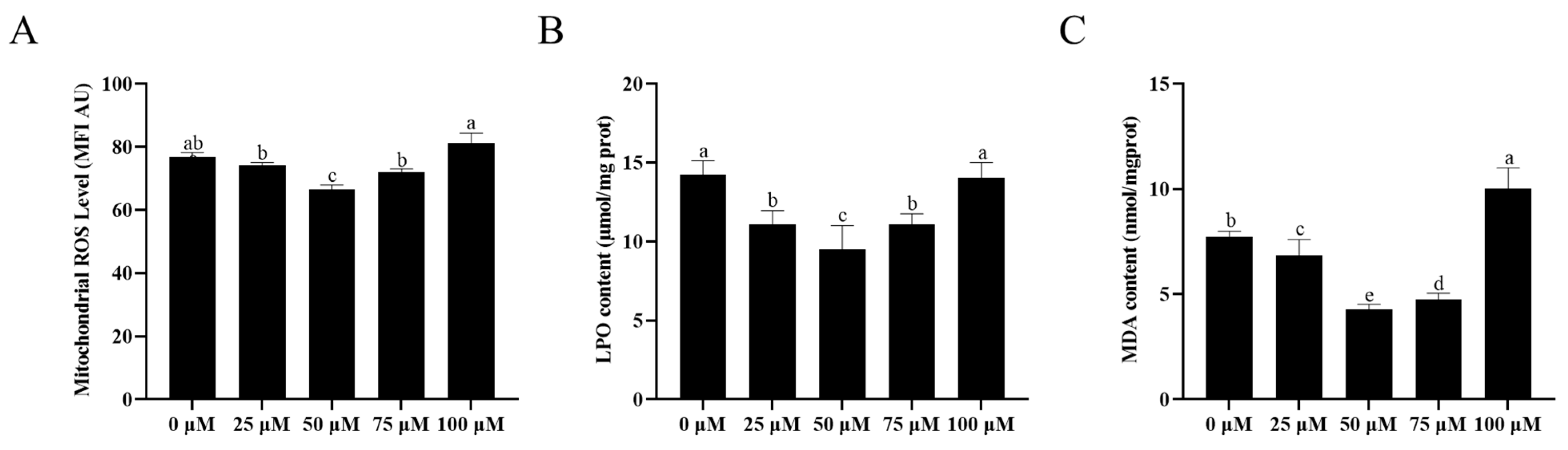 Animals 13 03887 g005
