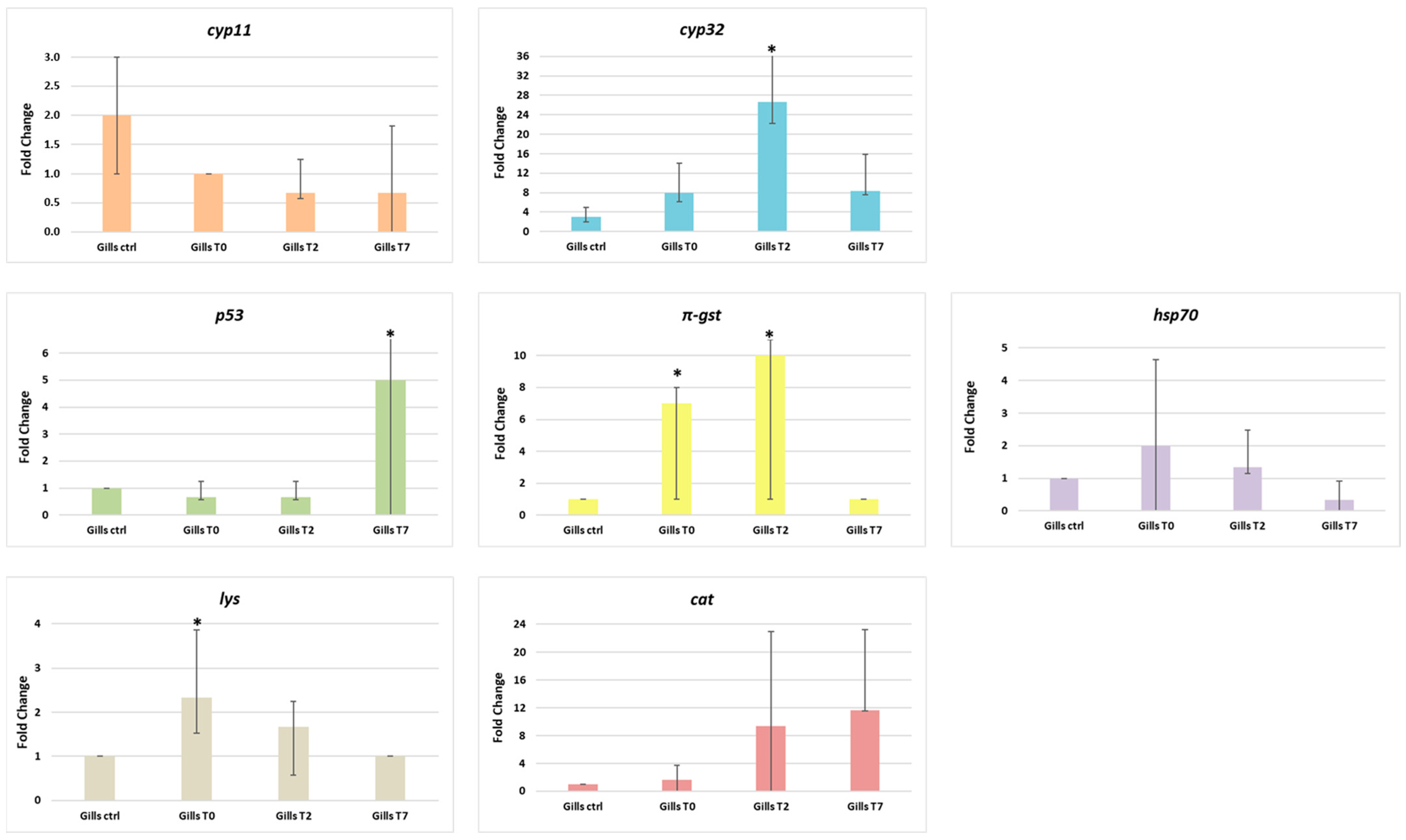 Animals 14 00004 g006