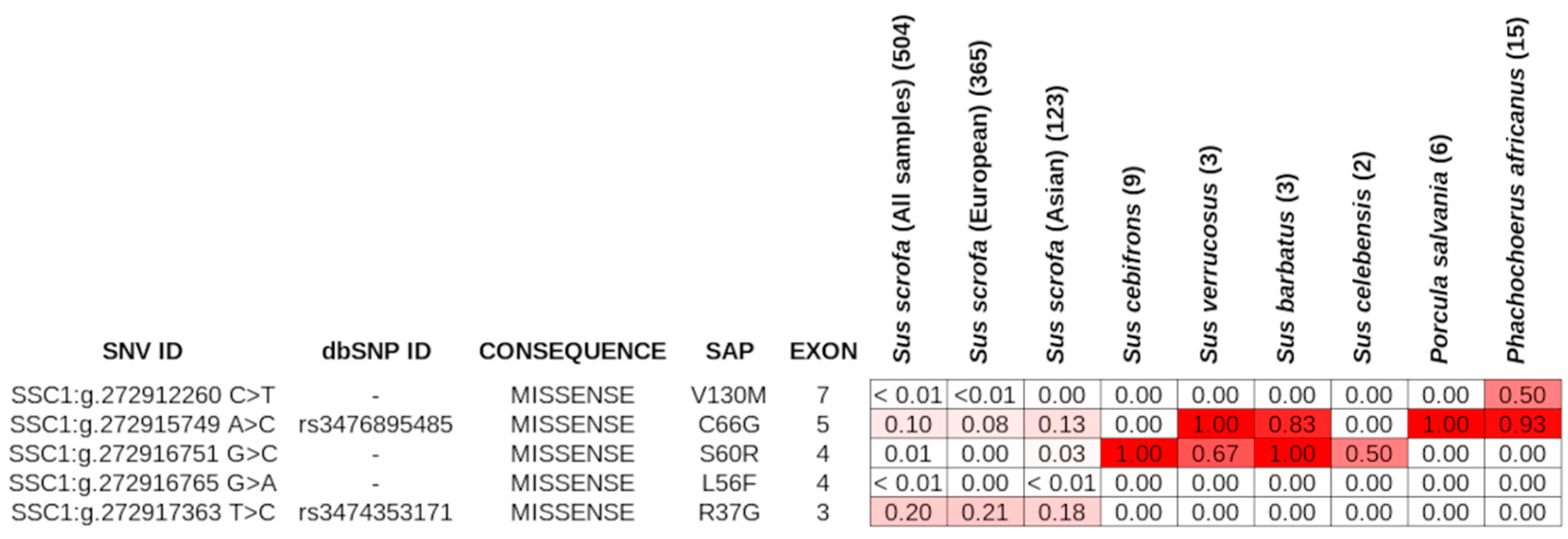 Animals 14 00005 g004