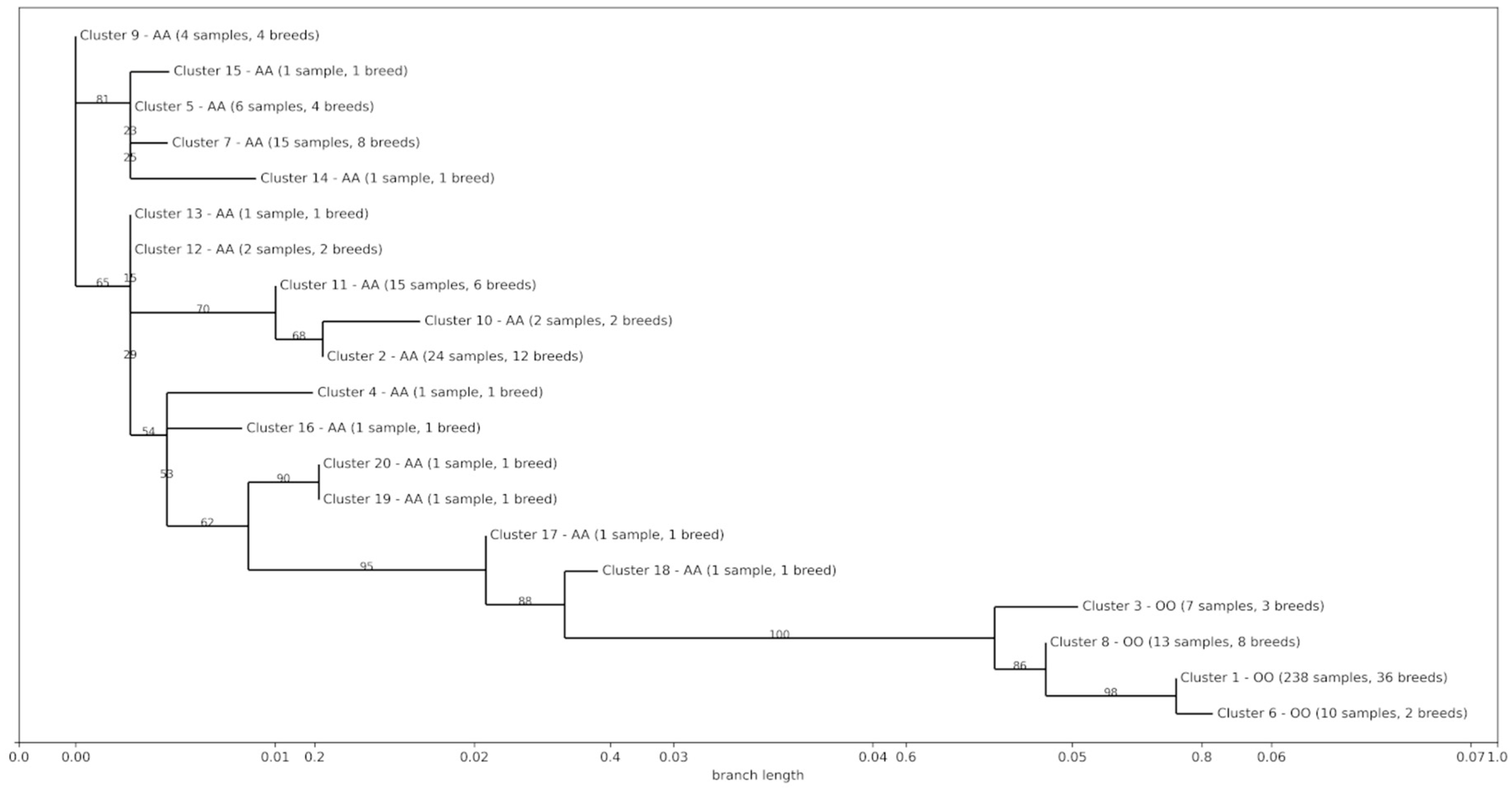 Animals 14 00005 g005