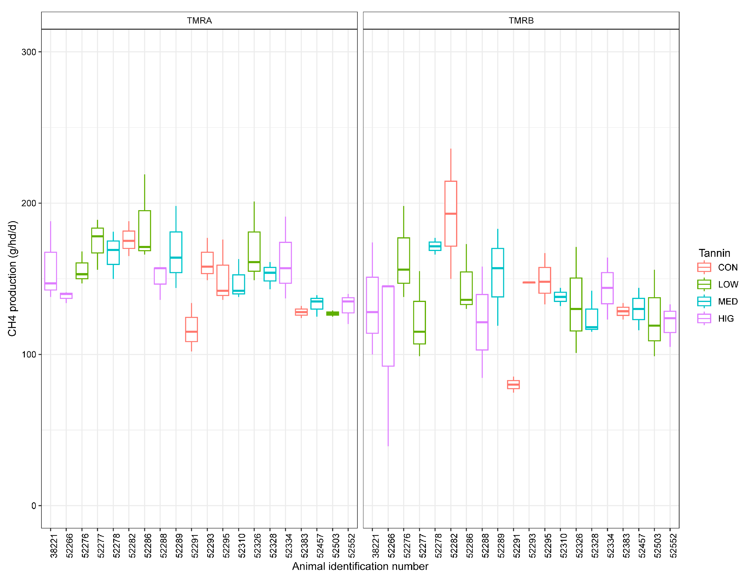 Animals 14 00009 g002