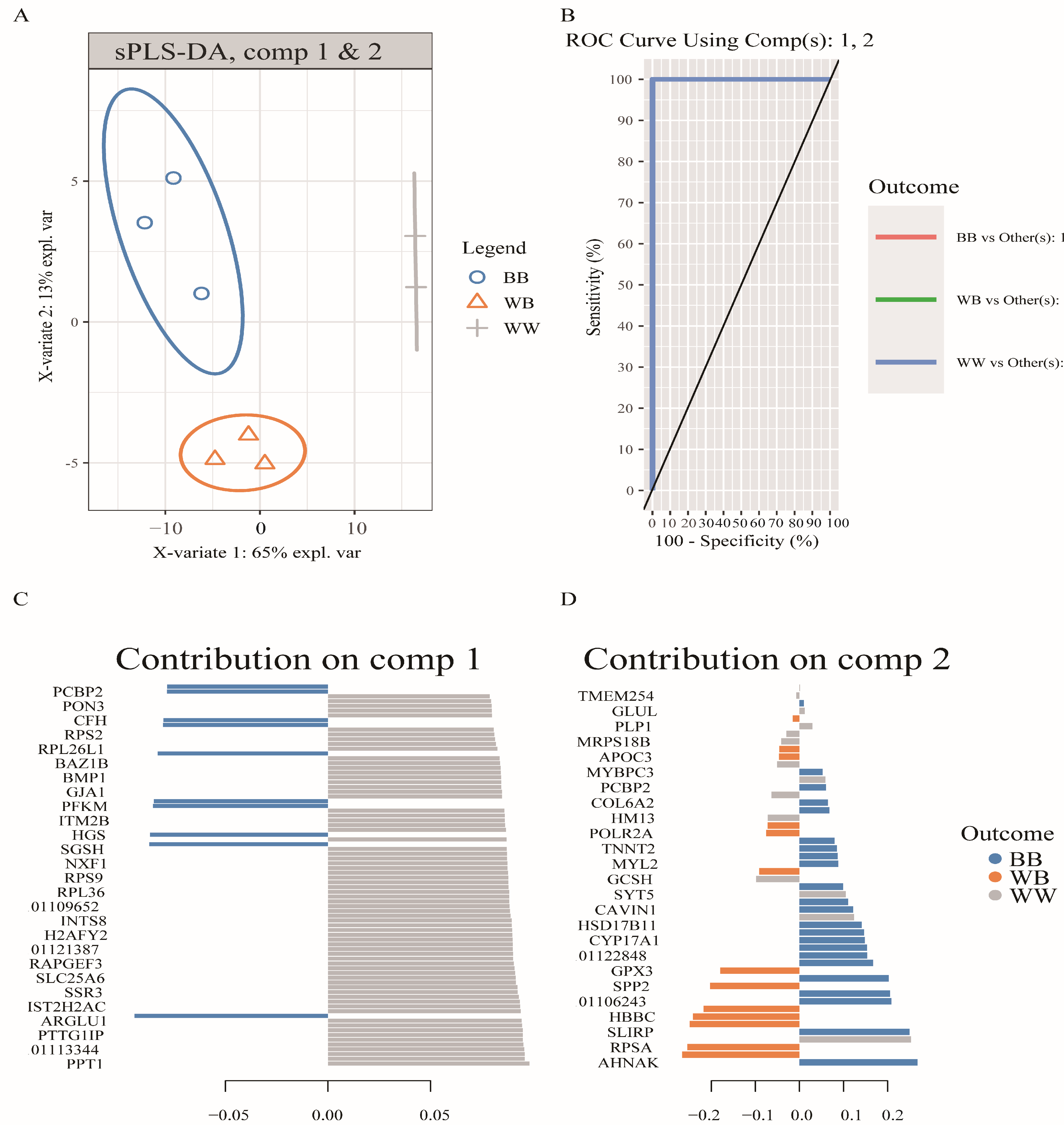 Animals 14 00011 g005 Animals 14 00011 g005