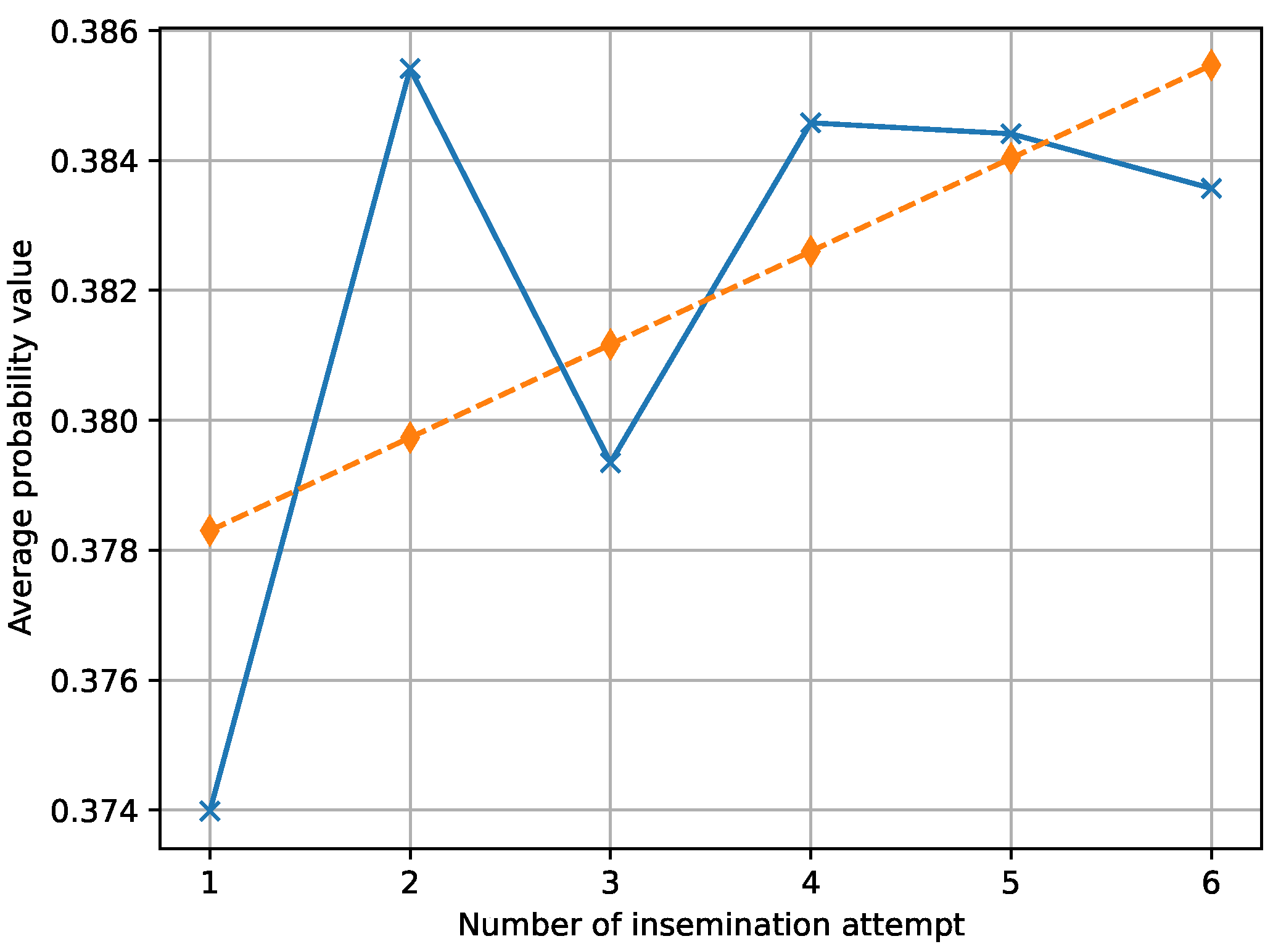 Animals 14 00018 g005 Animals 14 00018 g005