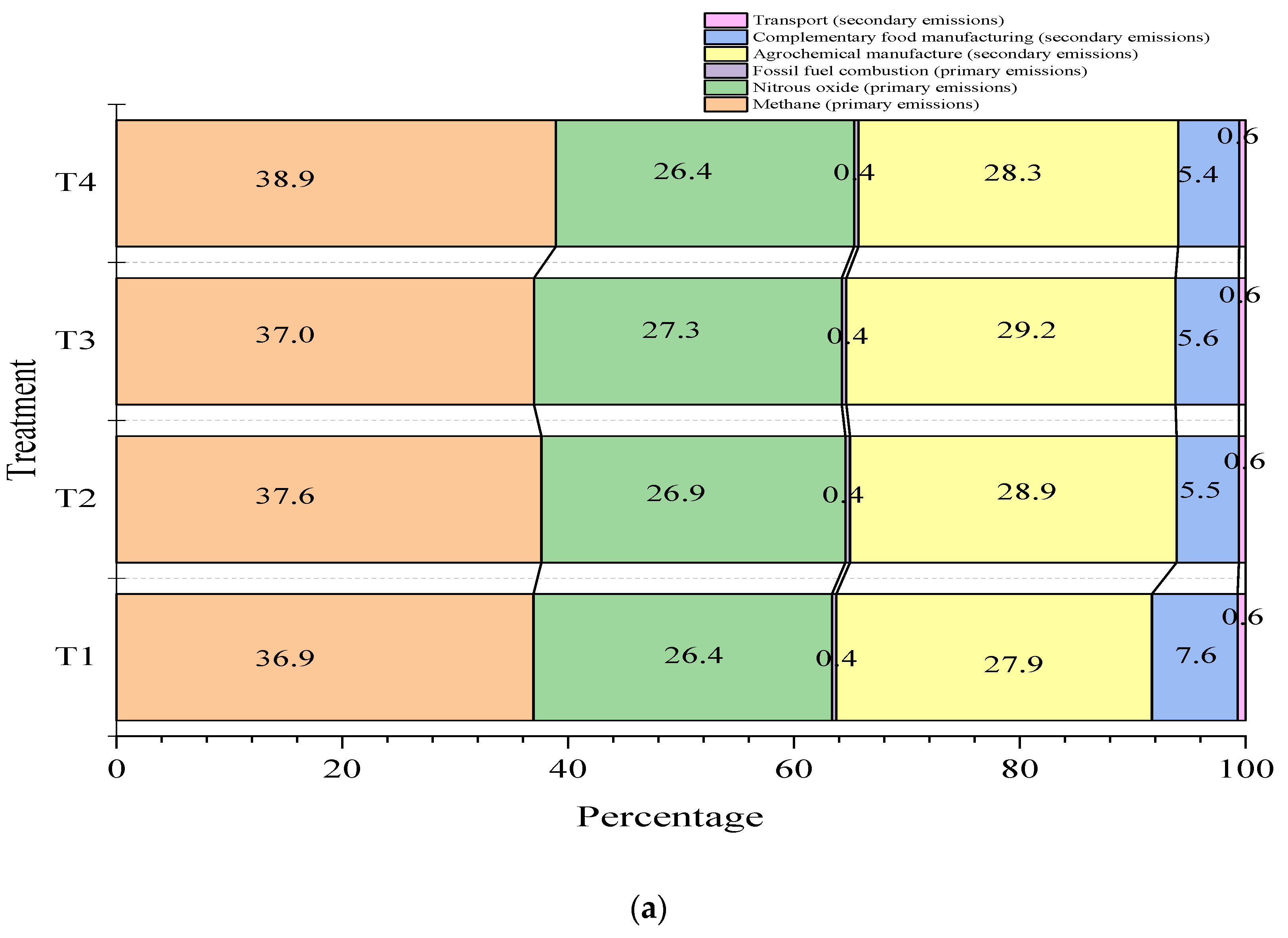 Animals 14 00019 g002a