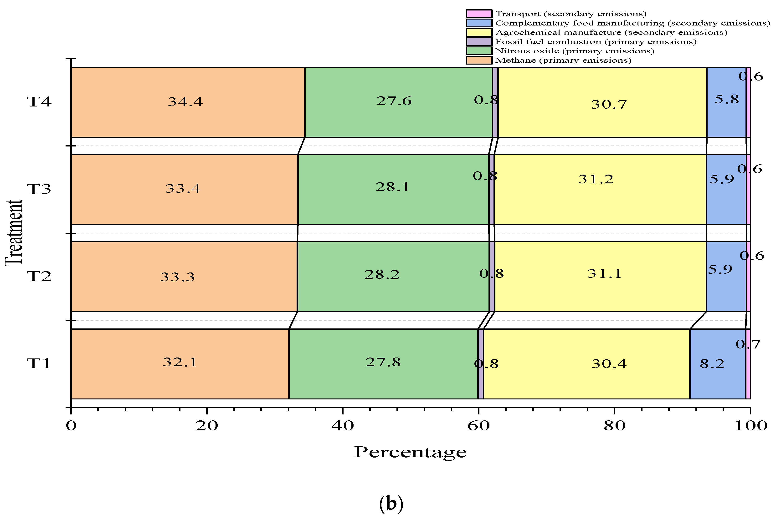 Animals 14 00019 g002b