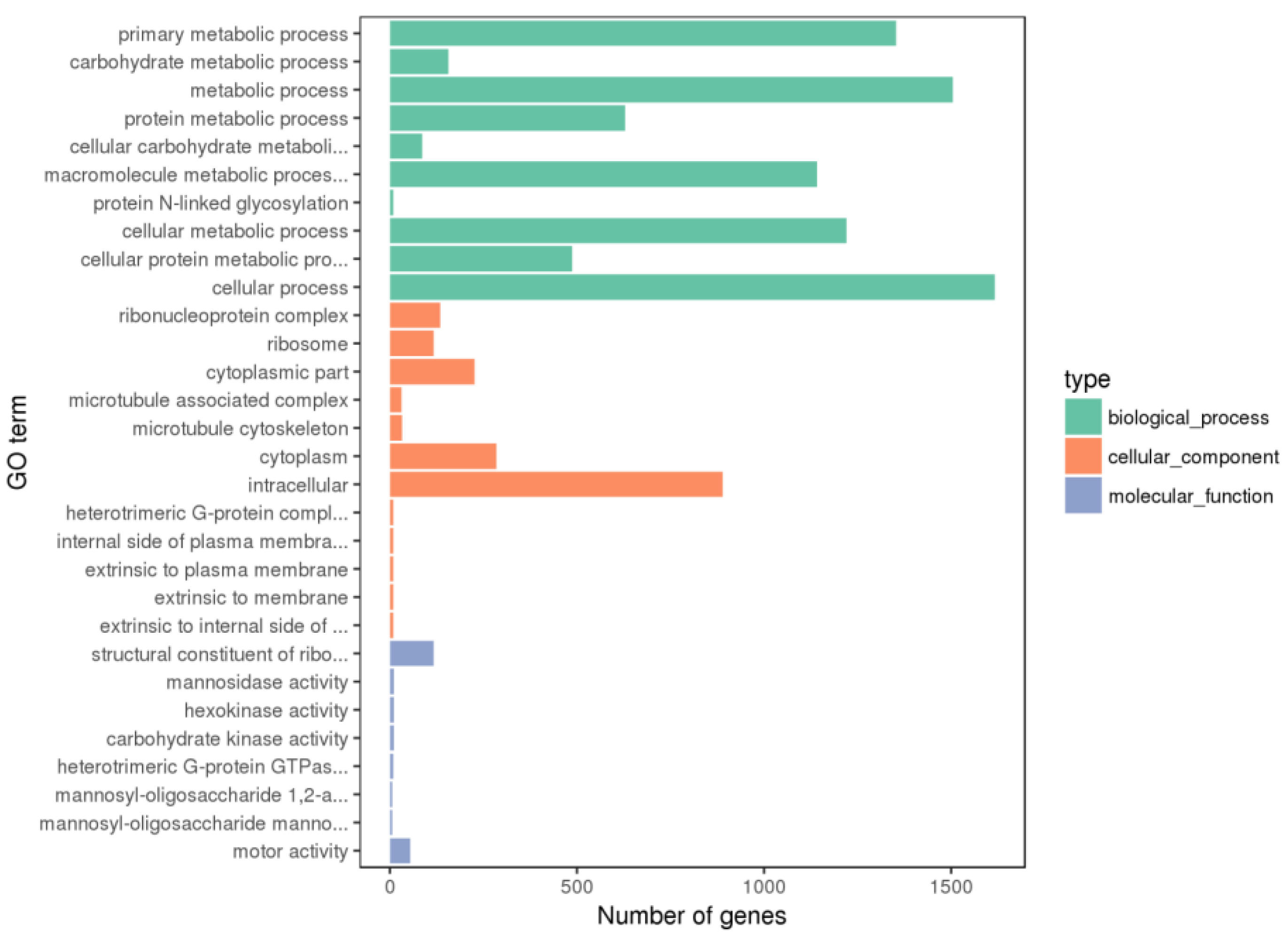 Animals 14 00020 g004