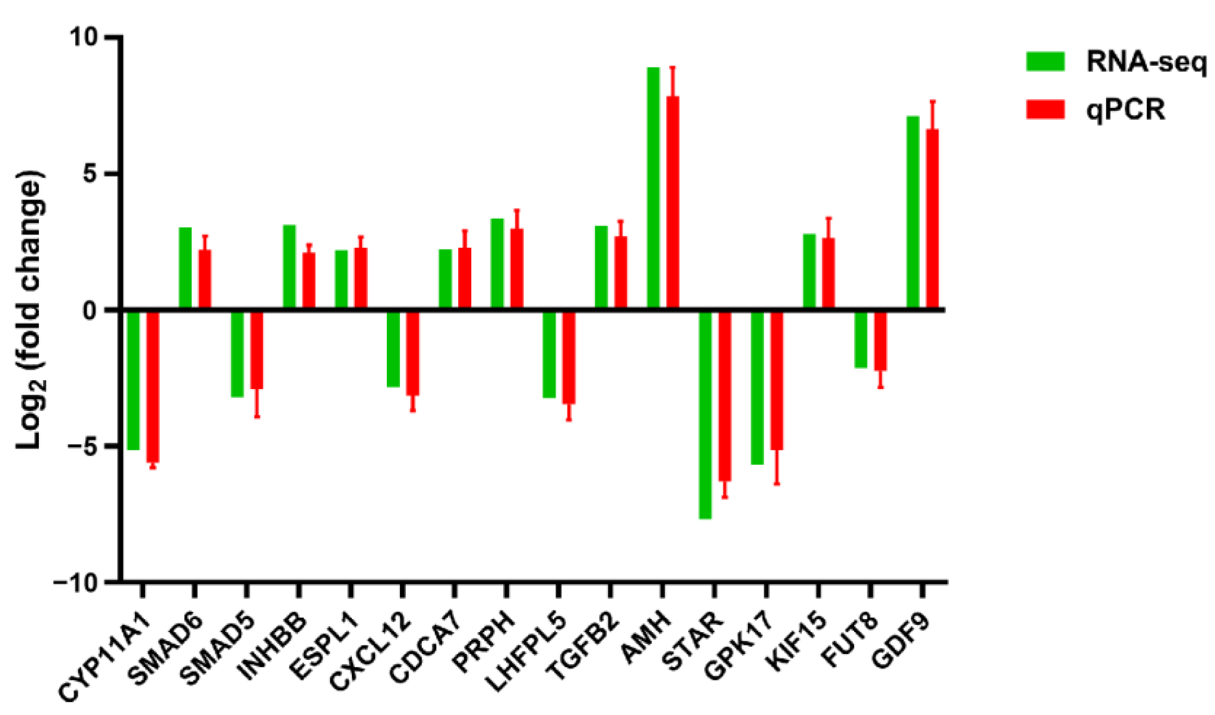 Animals 14 00020 g007