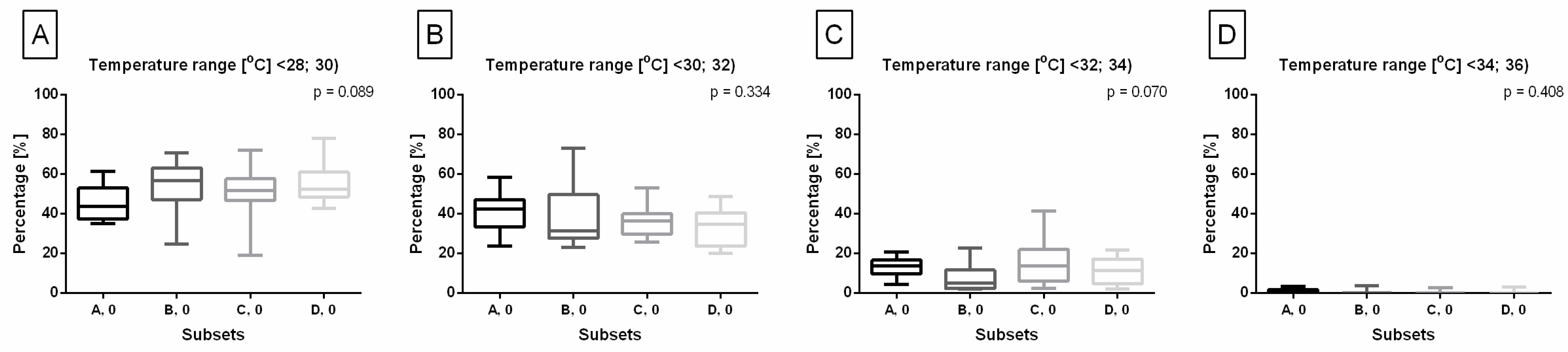 Animals 14 00022 g005 Animals 14 00022 g005