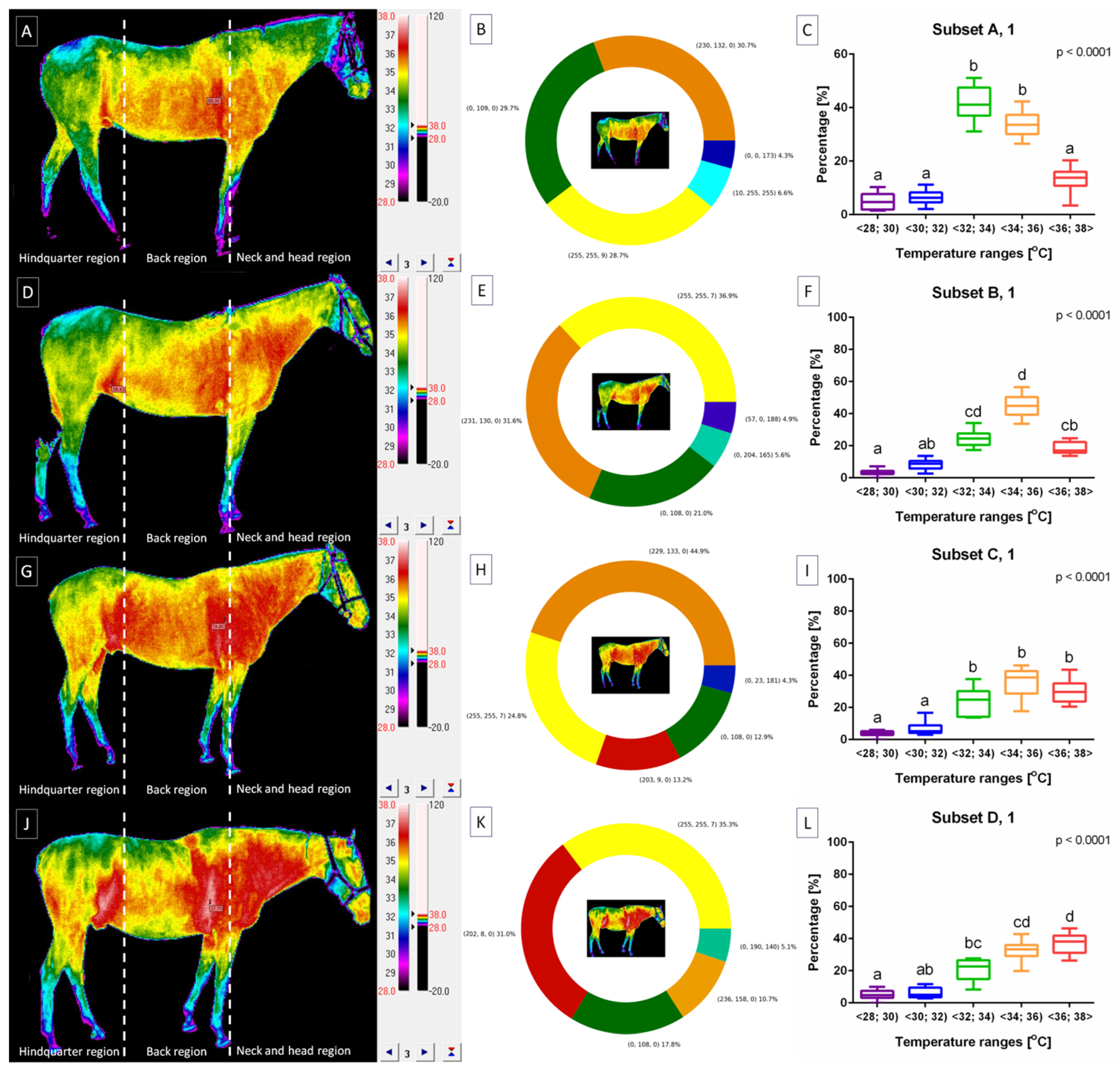 Animals 14 00022 g006 Animals 14 00022 g006