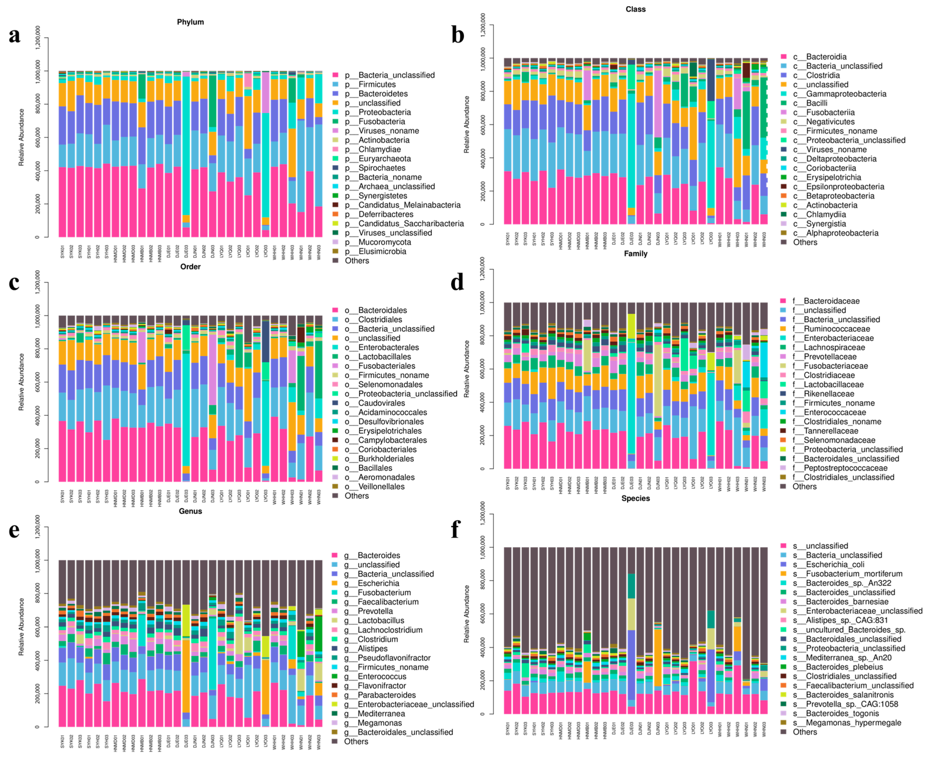 Animals 14 00028 g002