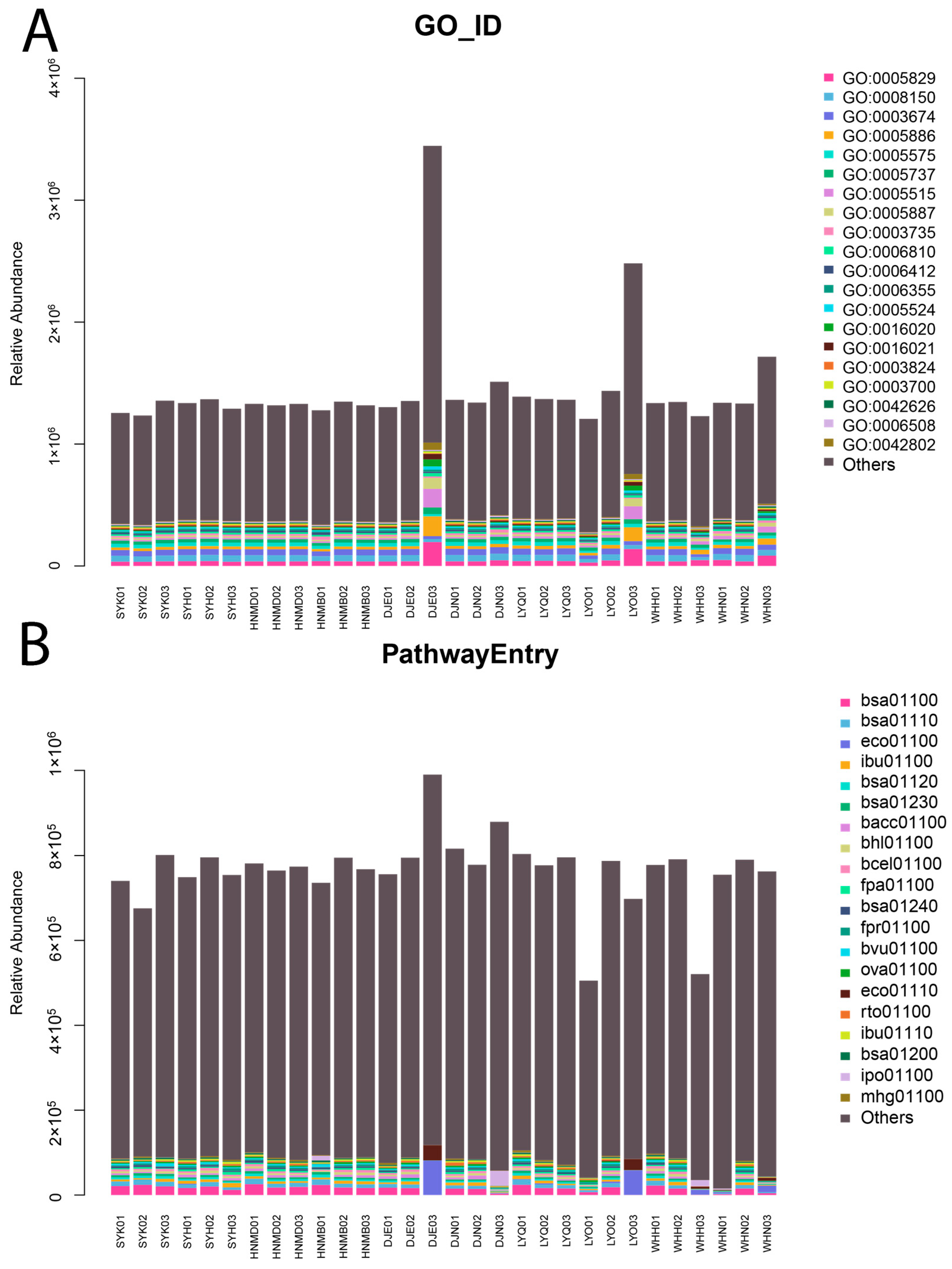 Animals 14 00028 g003