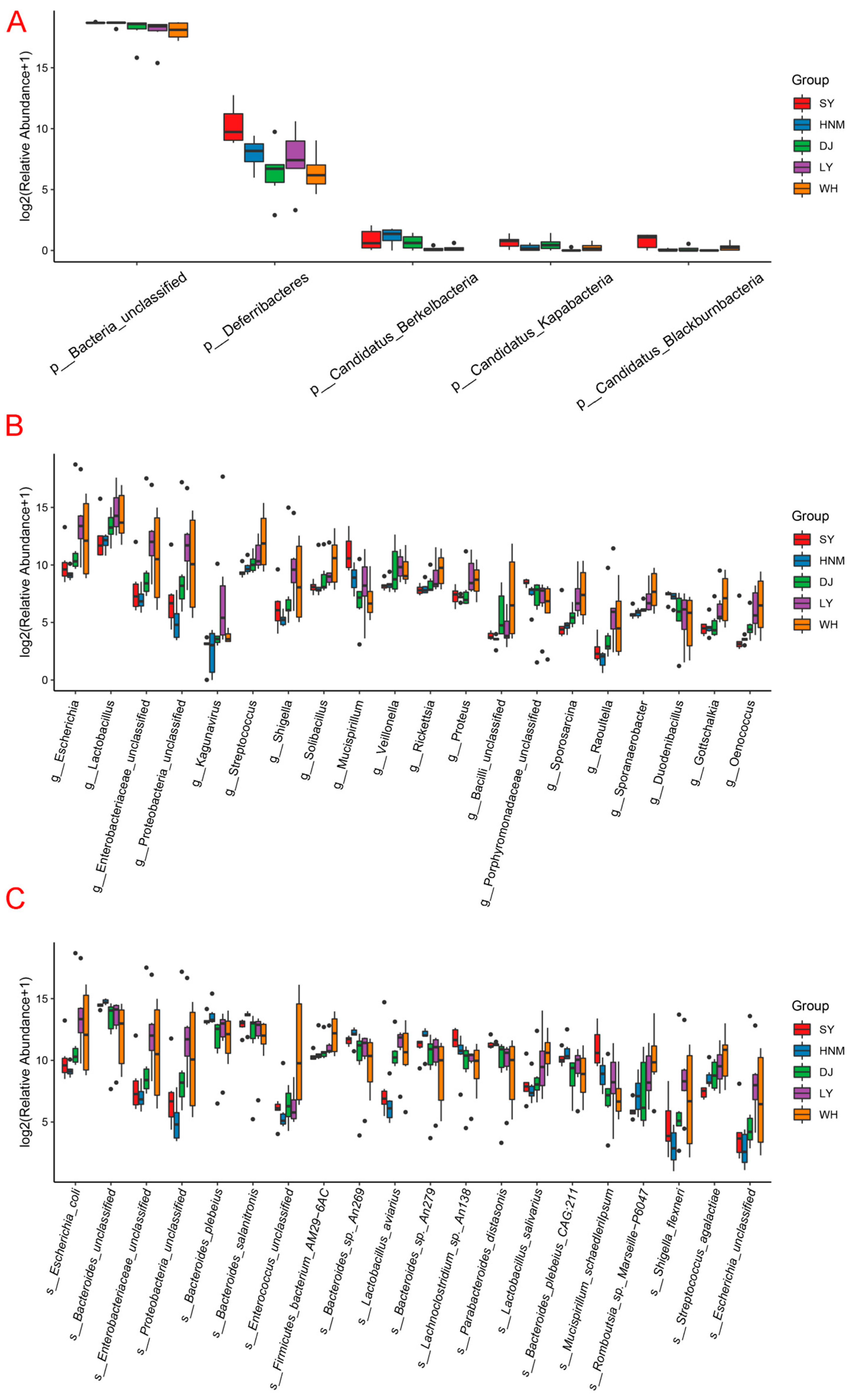 Animals 14 00028 g006