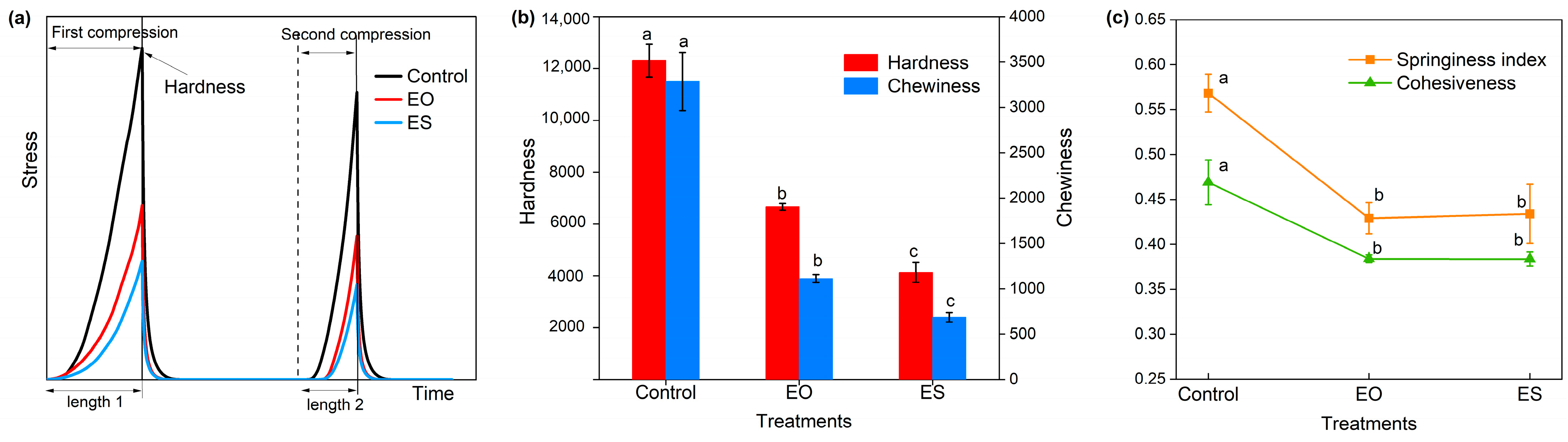 Animals 14 00029 g002 Animals 14 00029 g002
