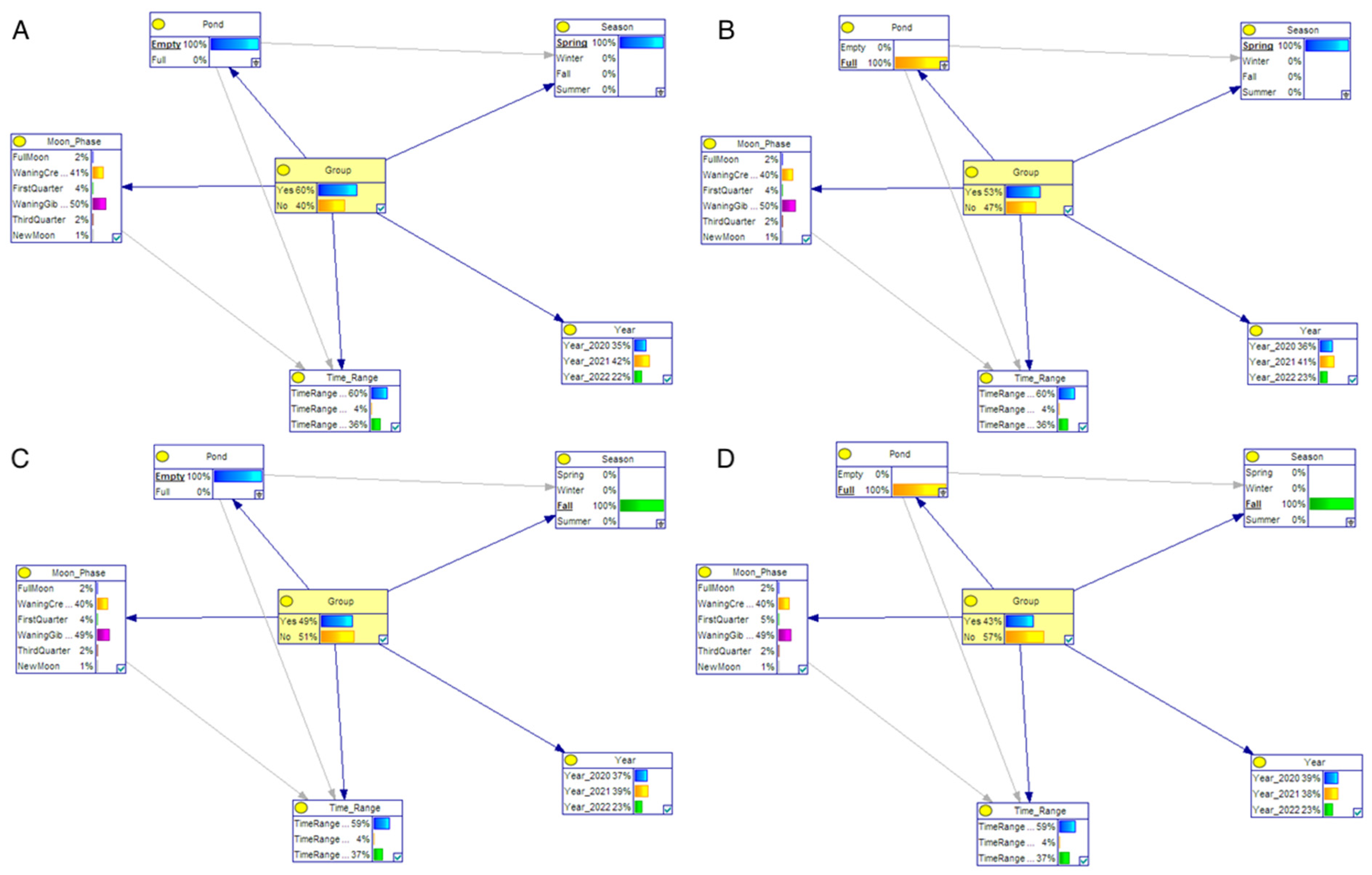 Animals 14 00030 g005