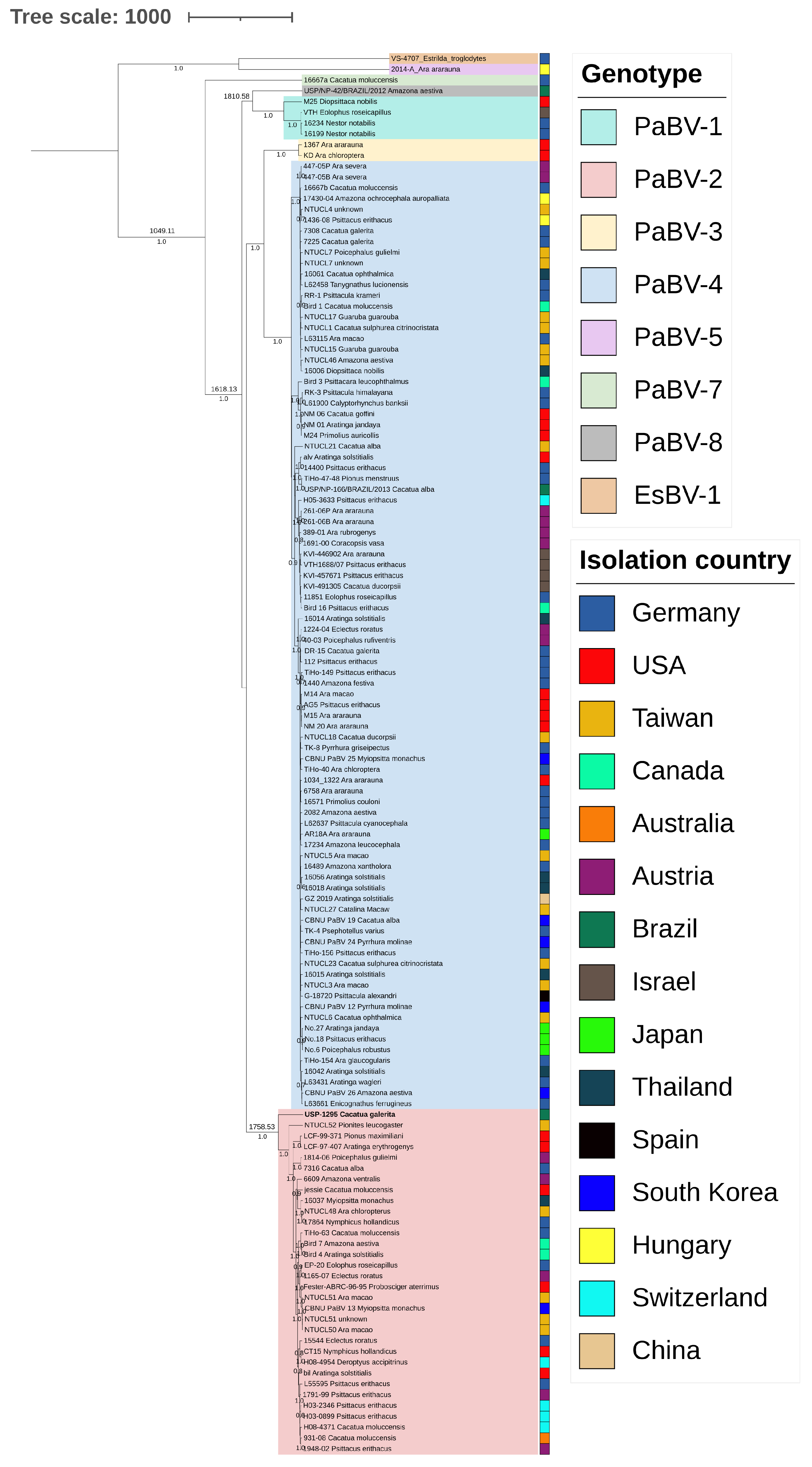 Animals 14 00047 g002 Animals 14 00047 g002