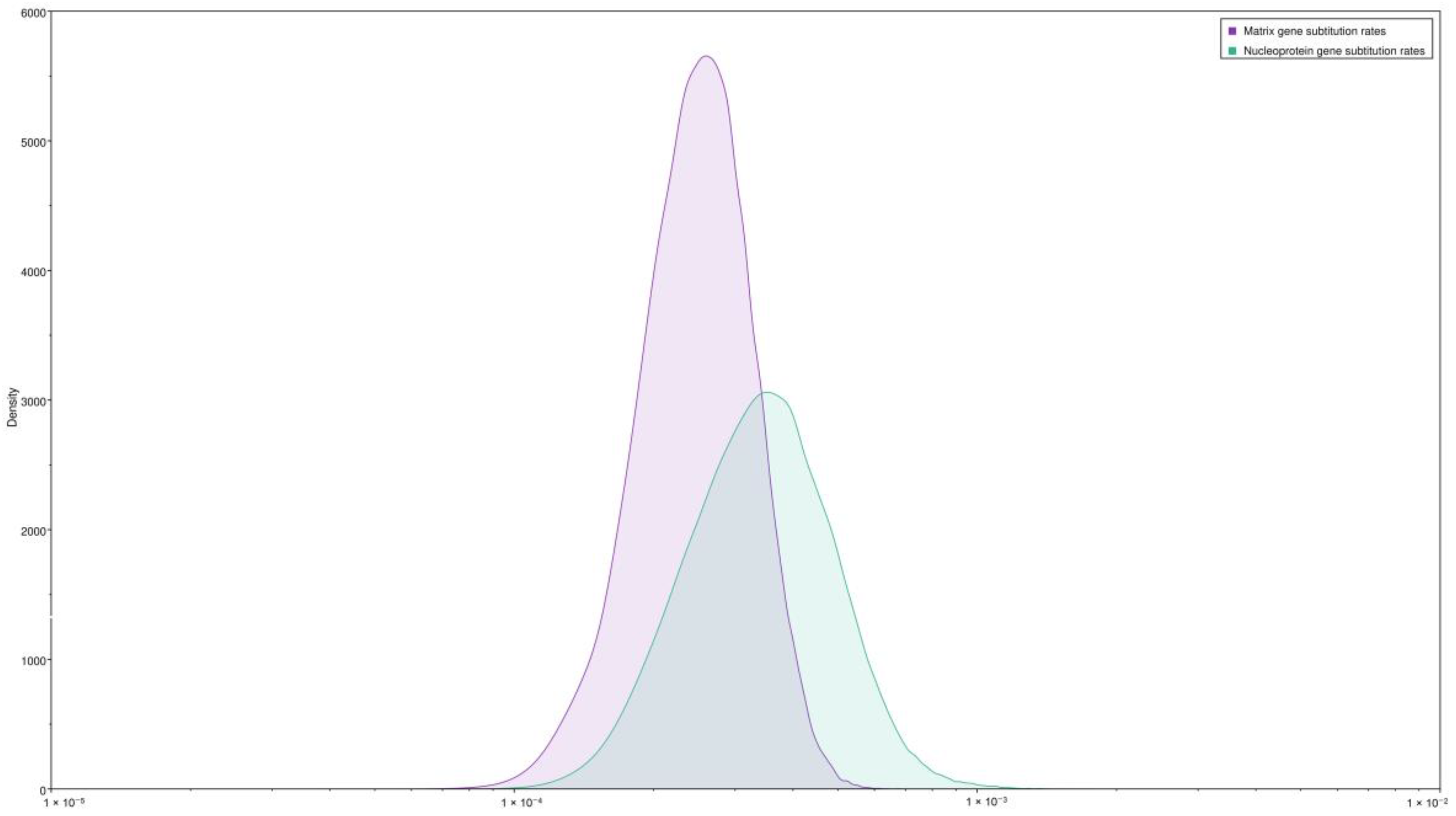 Animals 14 00047 g003 Animals 14 00047 g003