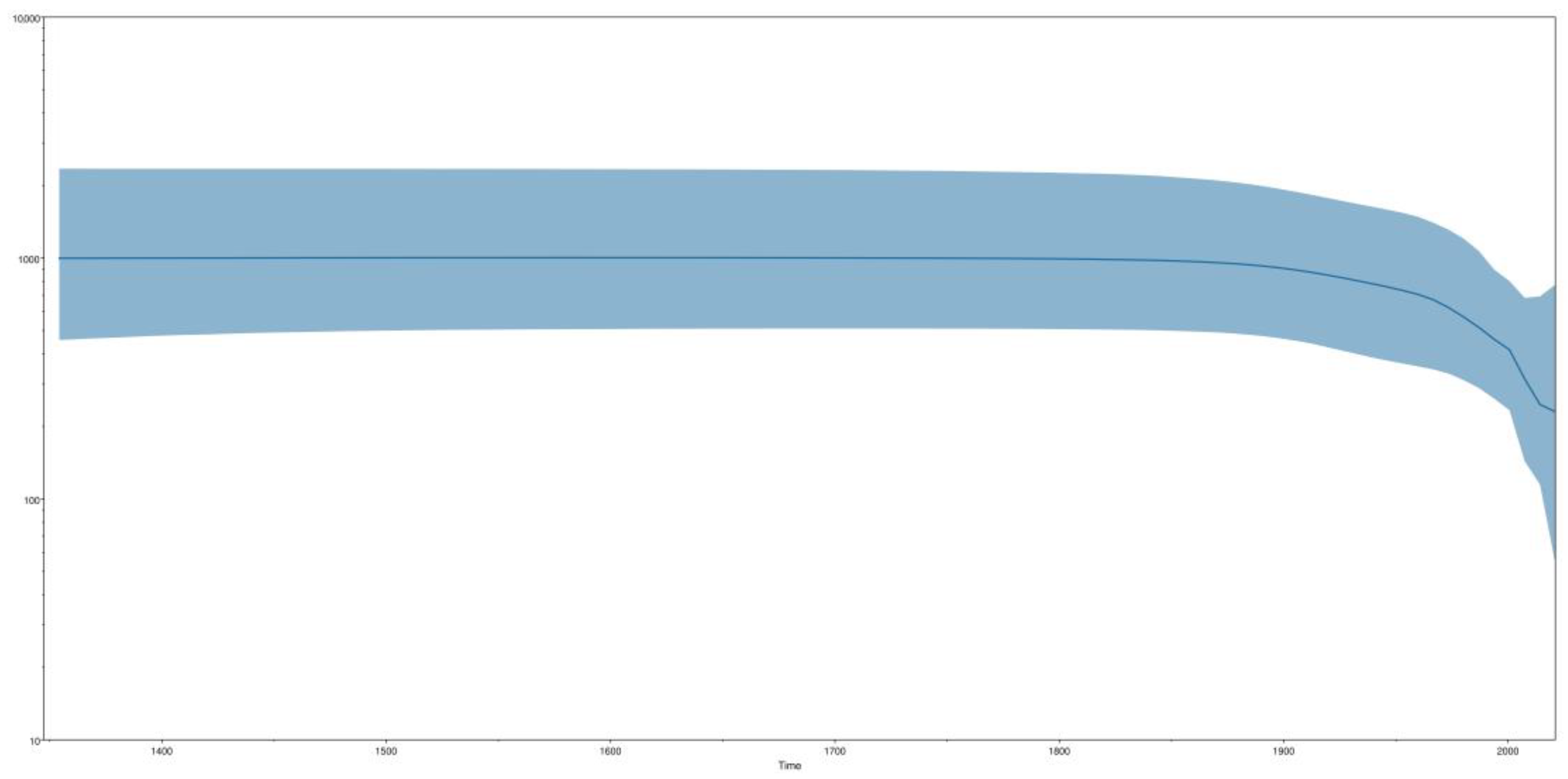 Animals 14 00047 g004 Animals 14 00047 g004