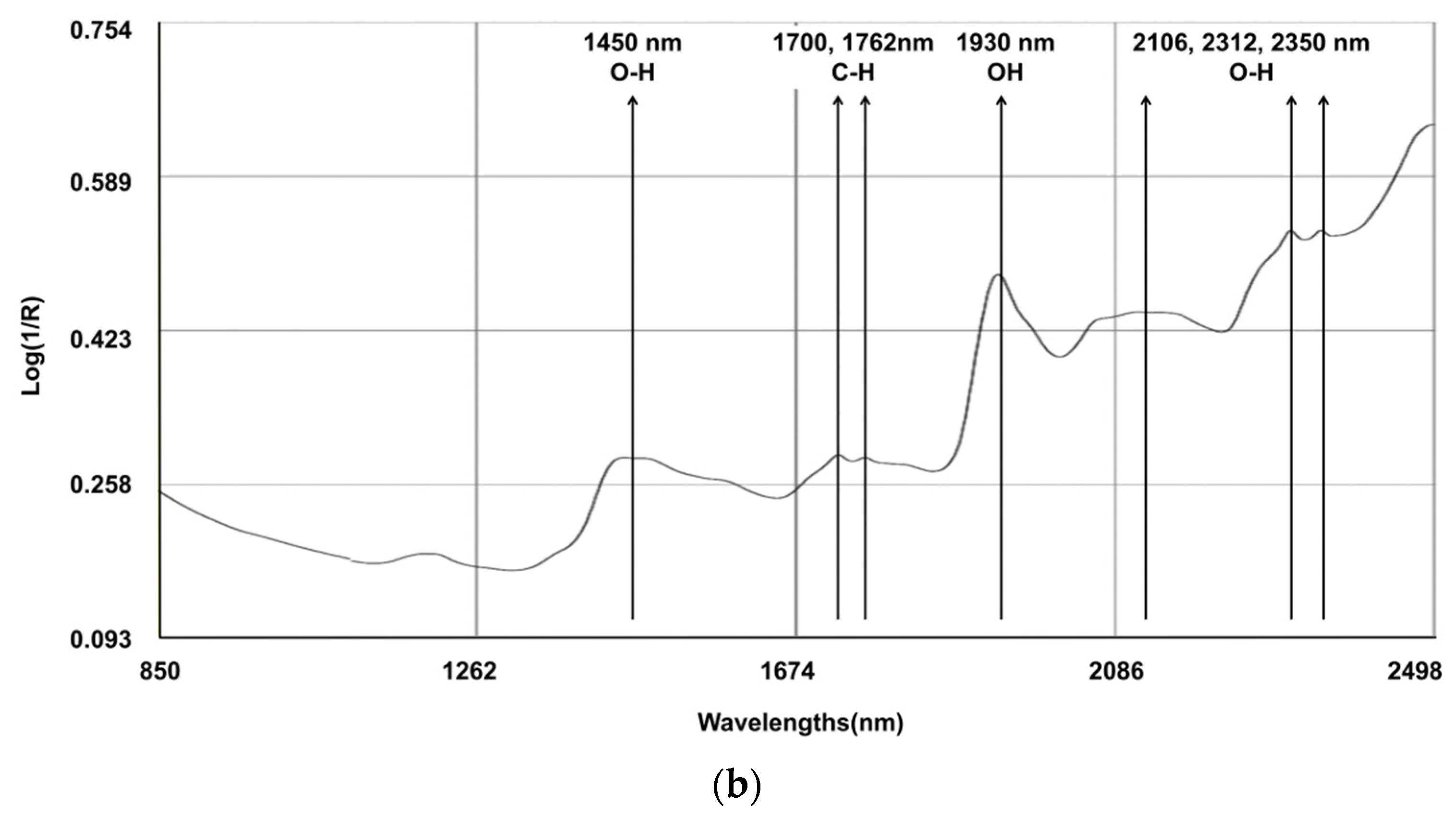 Animals 14 00052 g001b