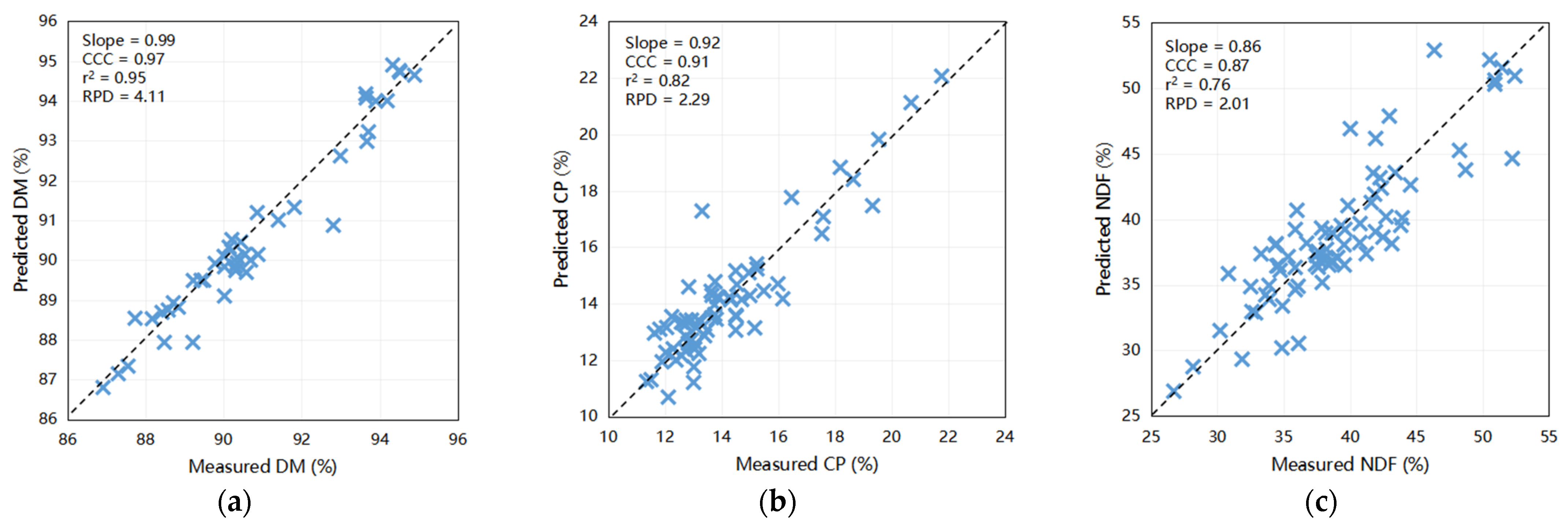 Animals 14 00052 g002a