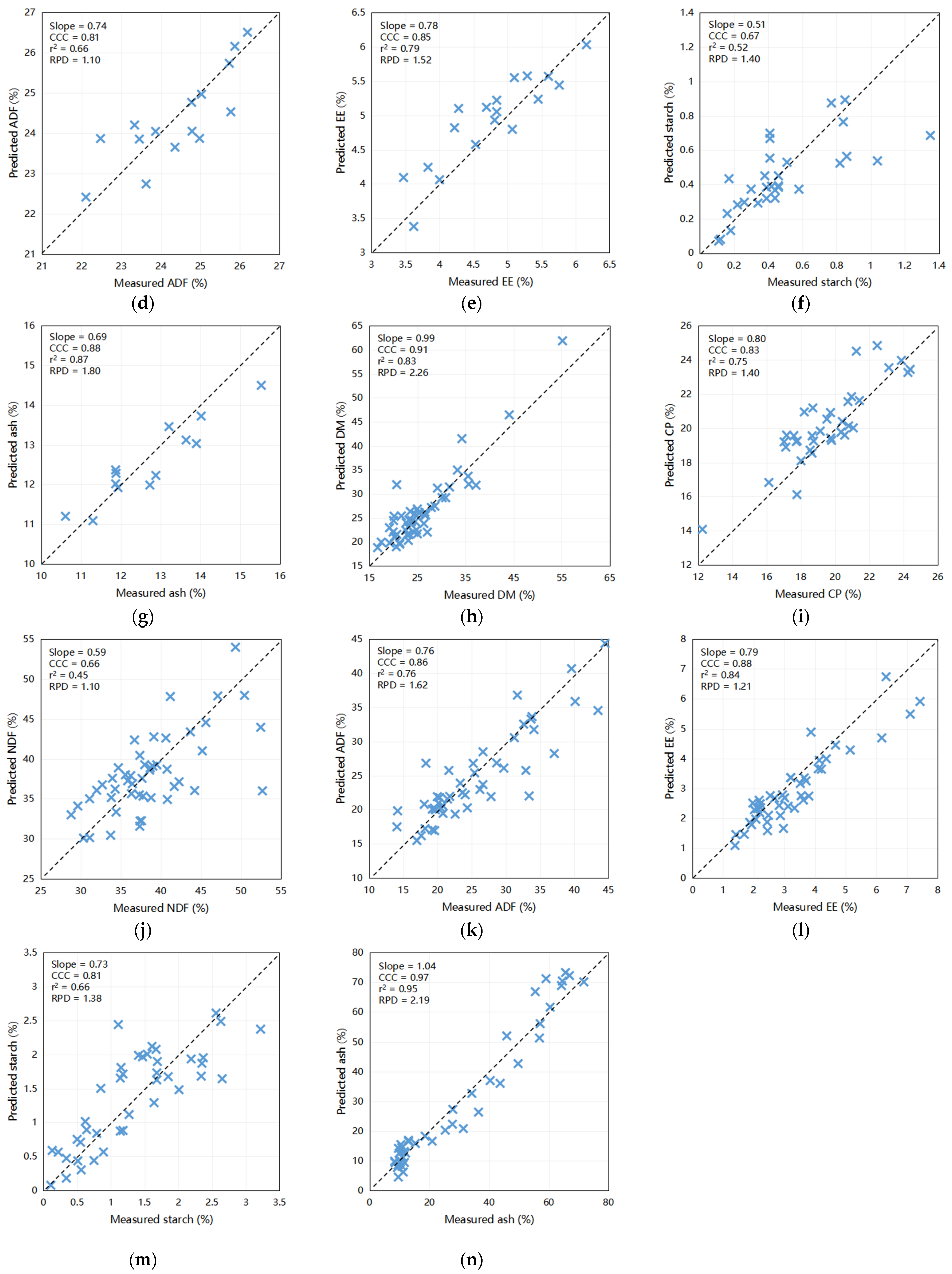 Animals 14 00052 g002b