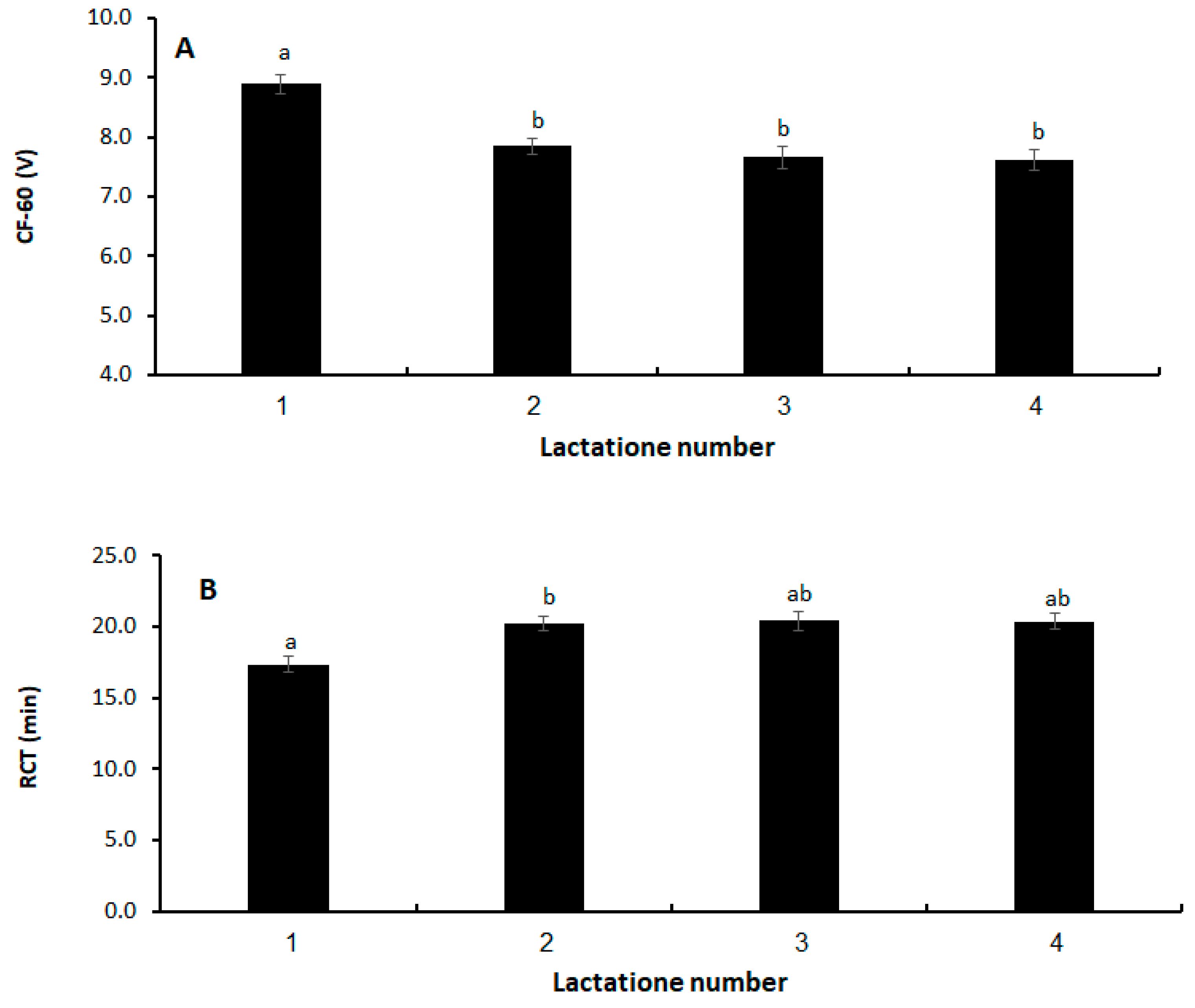 Animals 14 00054 g002