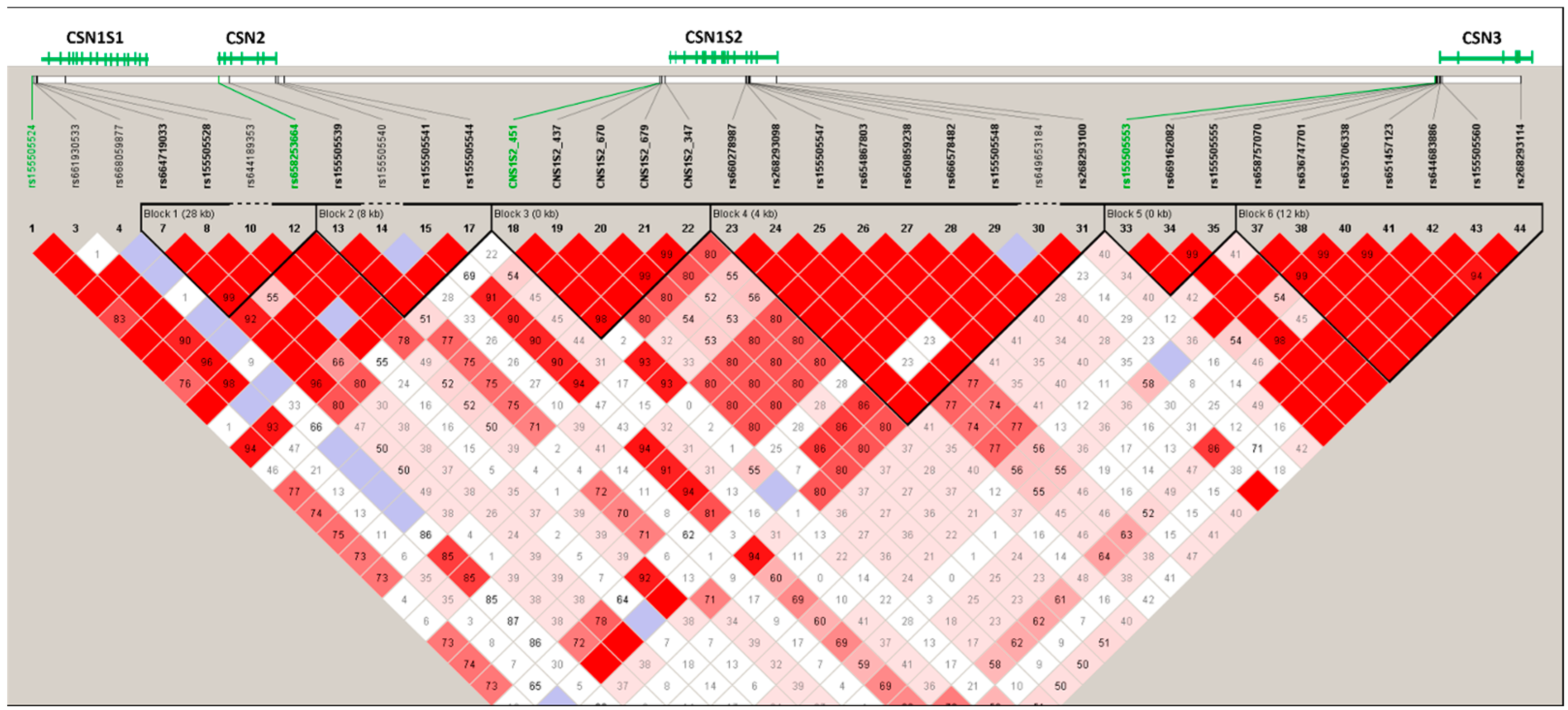 Animals 14 00056 g003 Animals 14 00056 g003