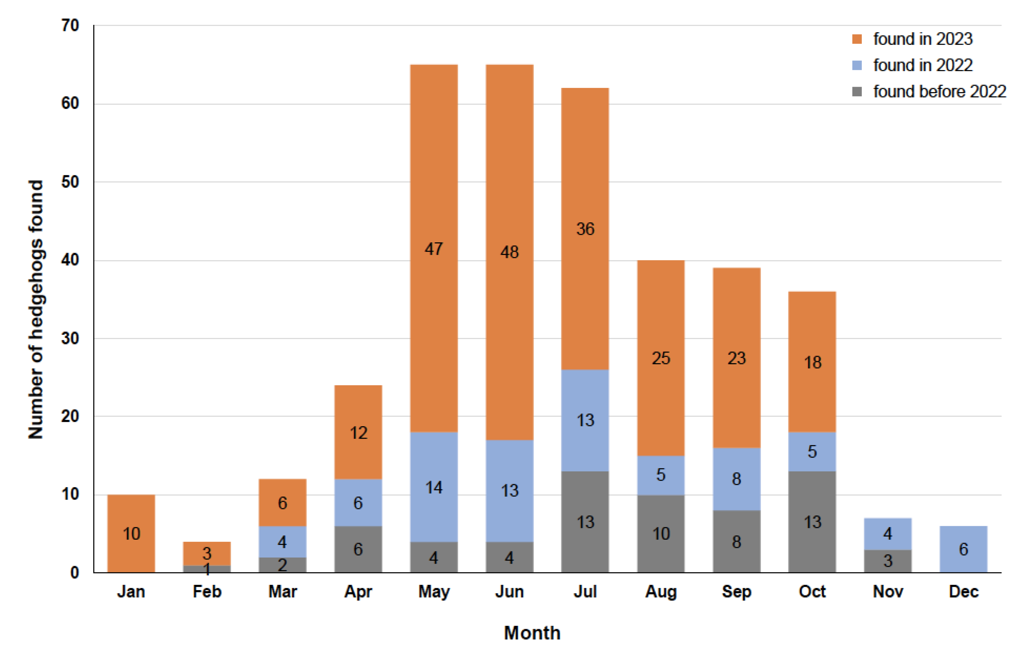 Animals 14 00057 g003