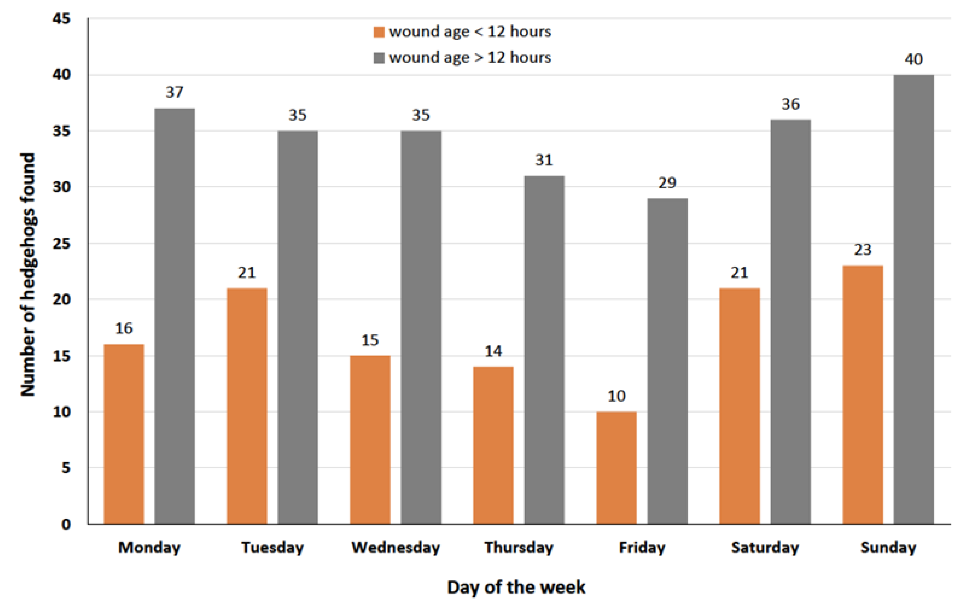 Animals 14 00057 g004