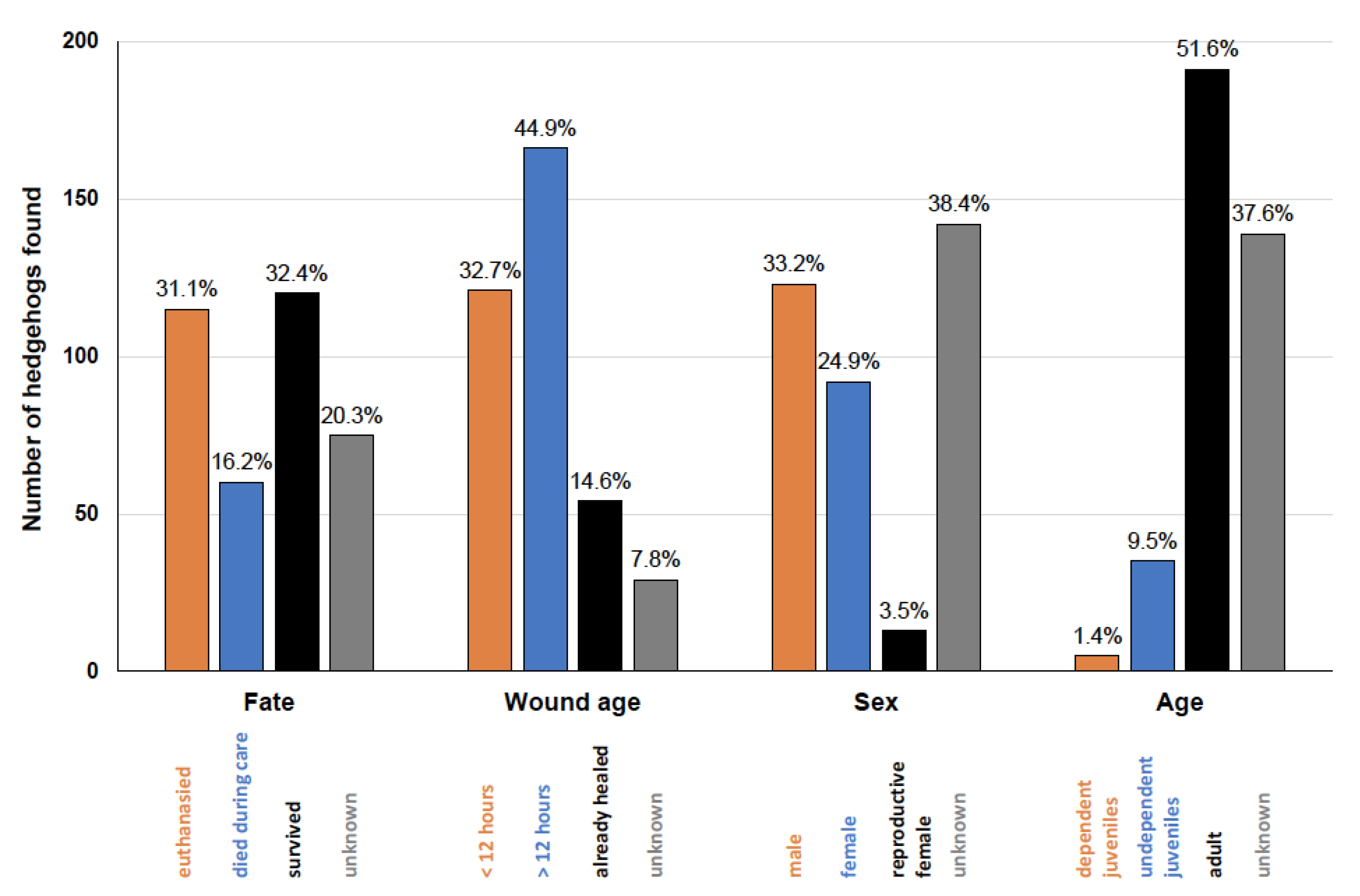Animals 14 00057 g005