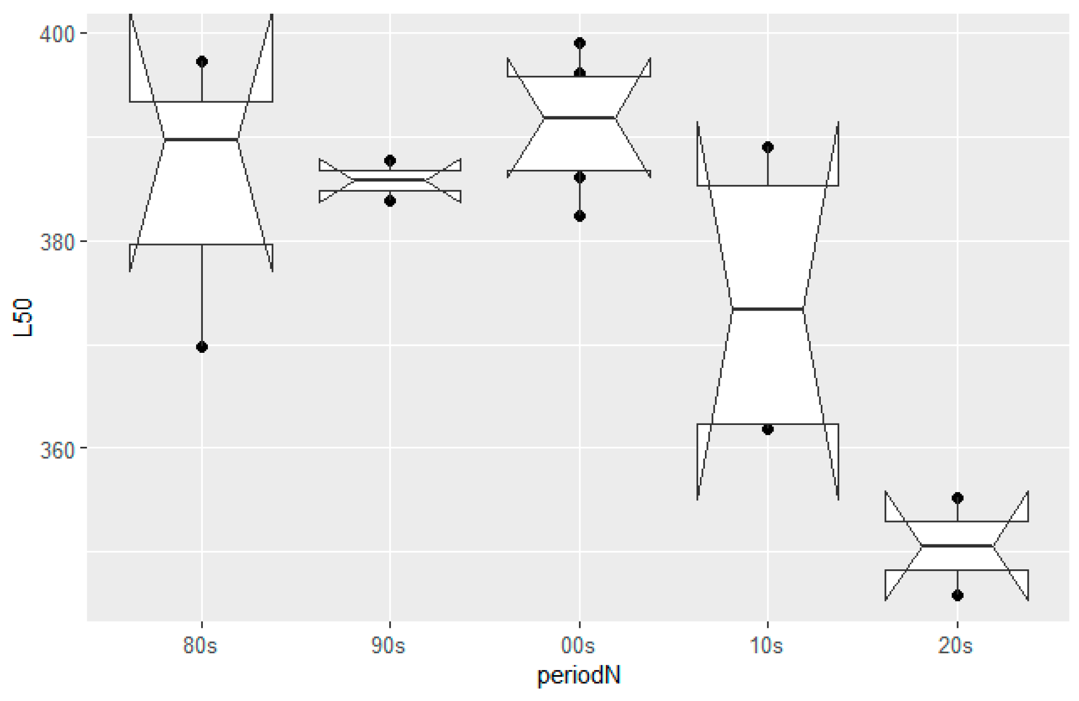 Animals 14 00061 g003