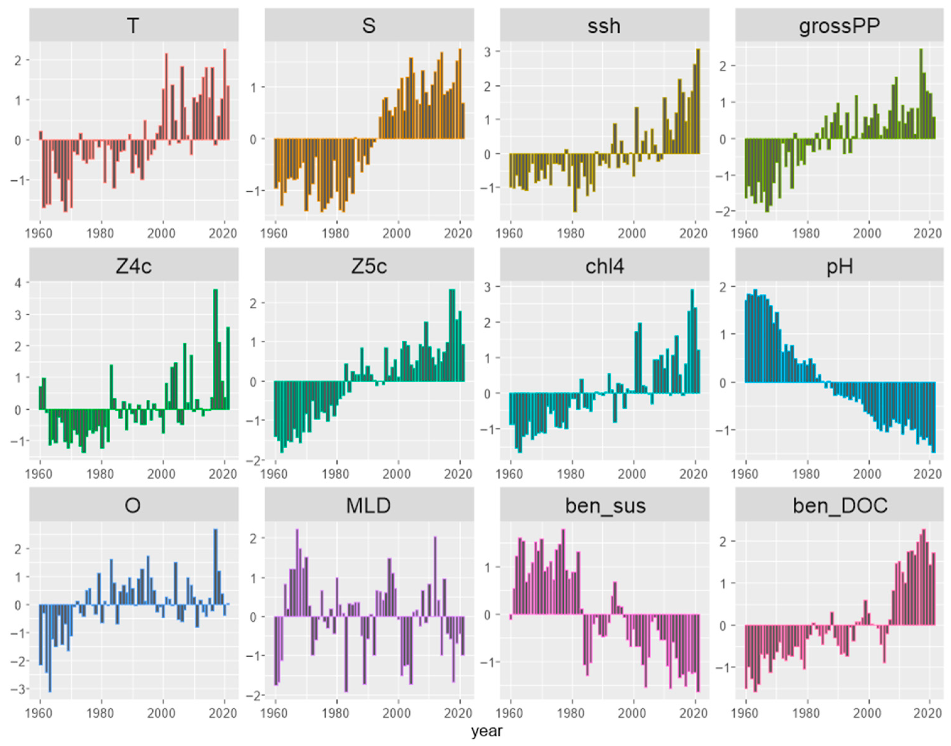 Animals 14 00061 g004