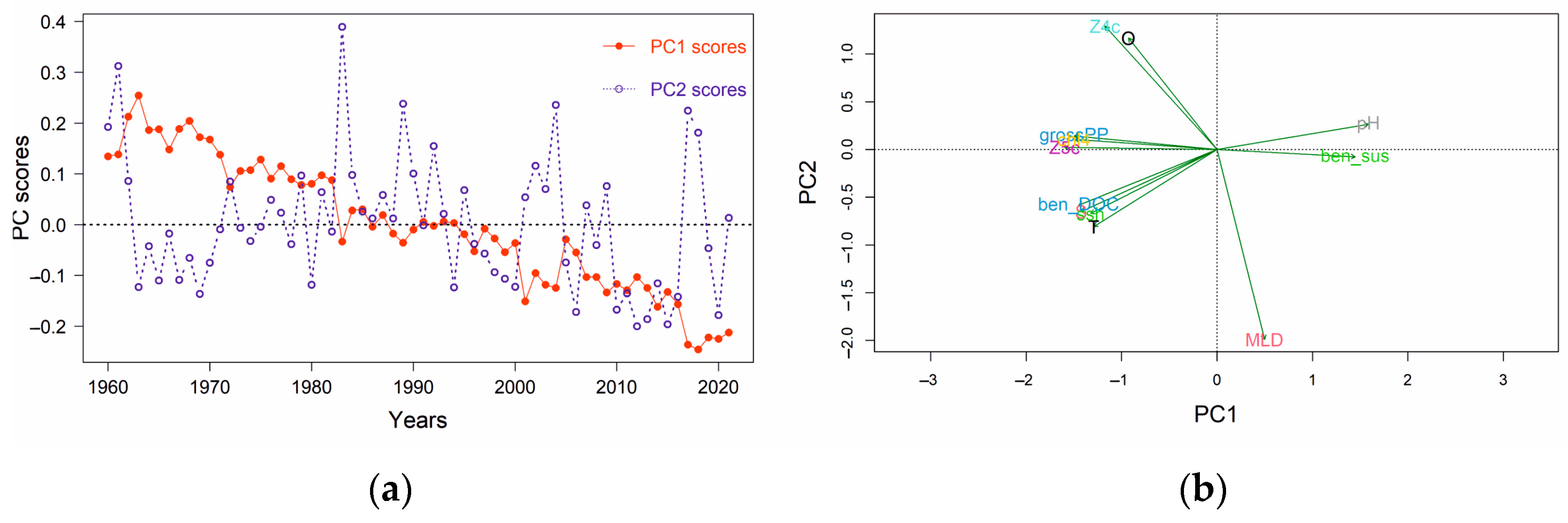 Animals 14 00061 g005