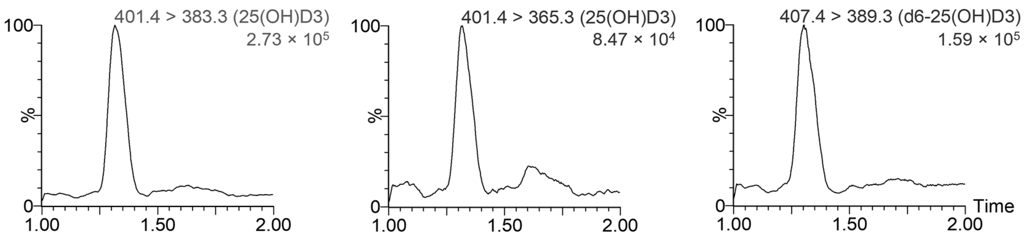 Animals 14 00062 g002