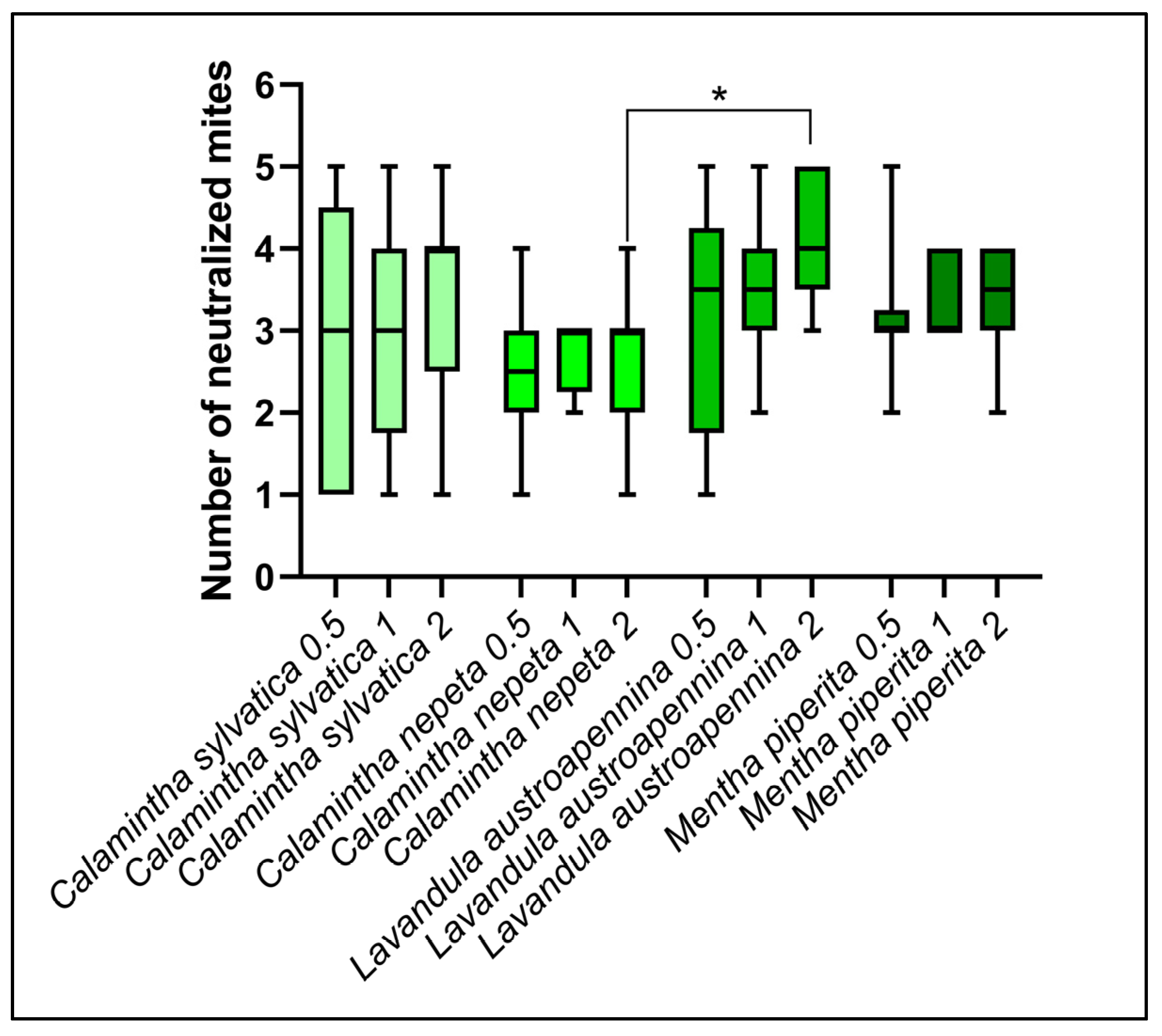 Animals 14 00069 g004