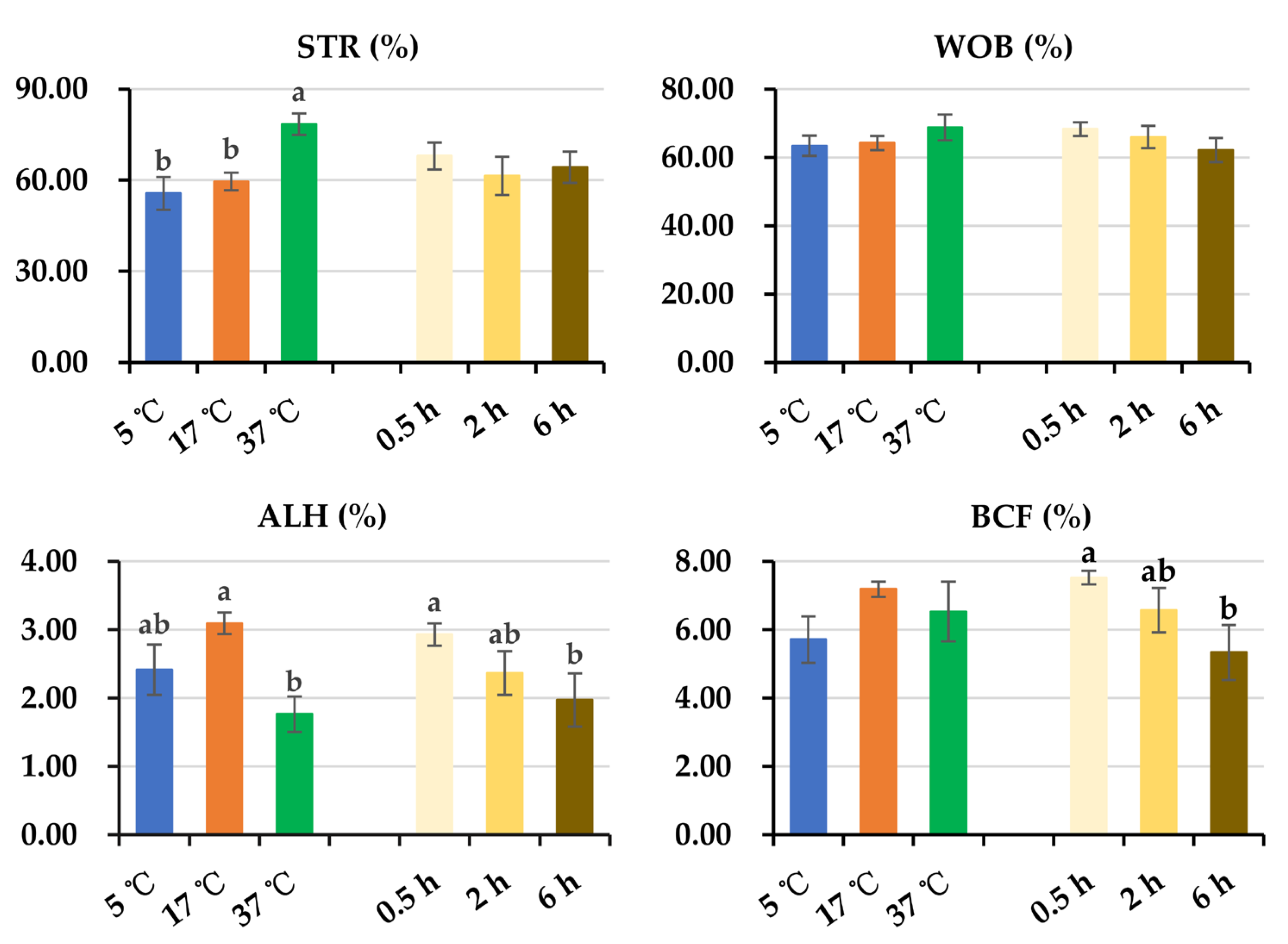 Animals 14 00087 g003