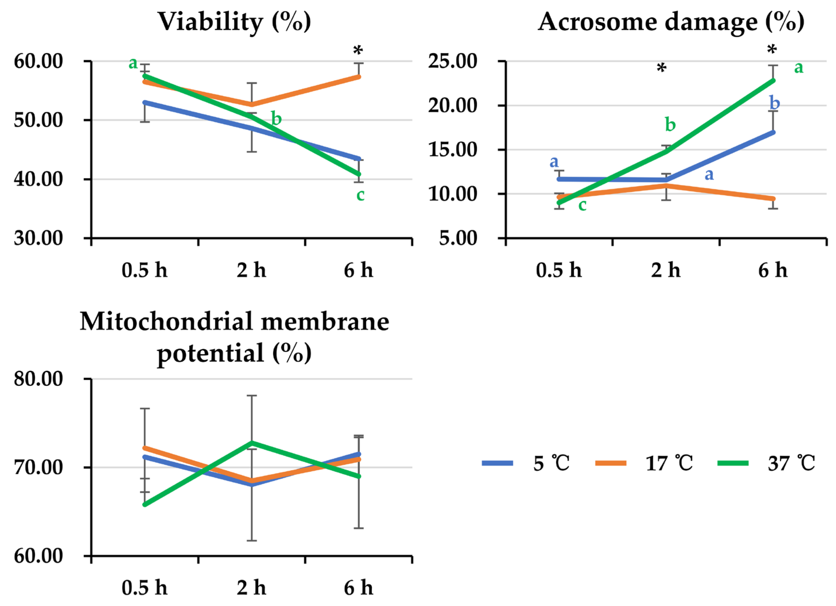 Animals 14 00087 g004