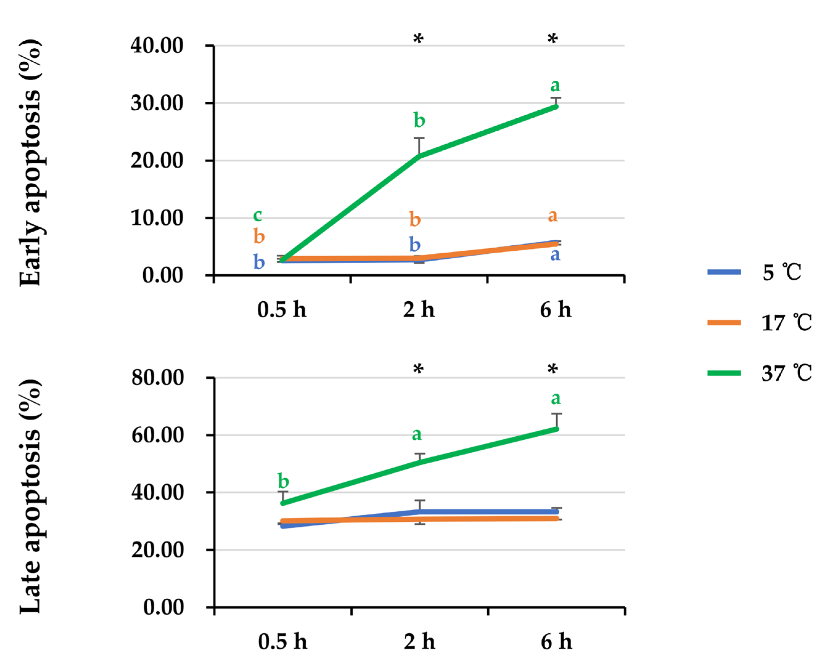 Animals 14 00087 g005