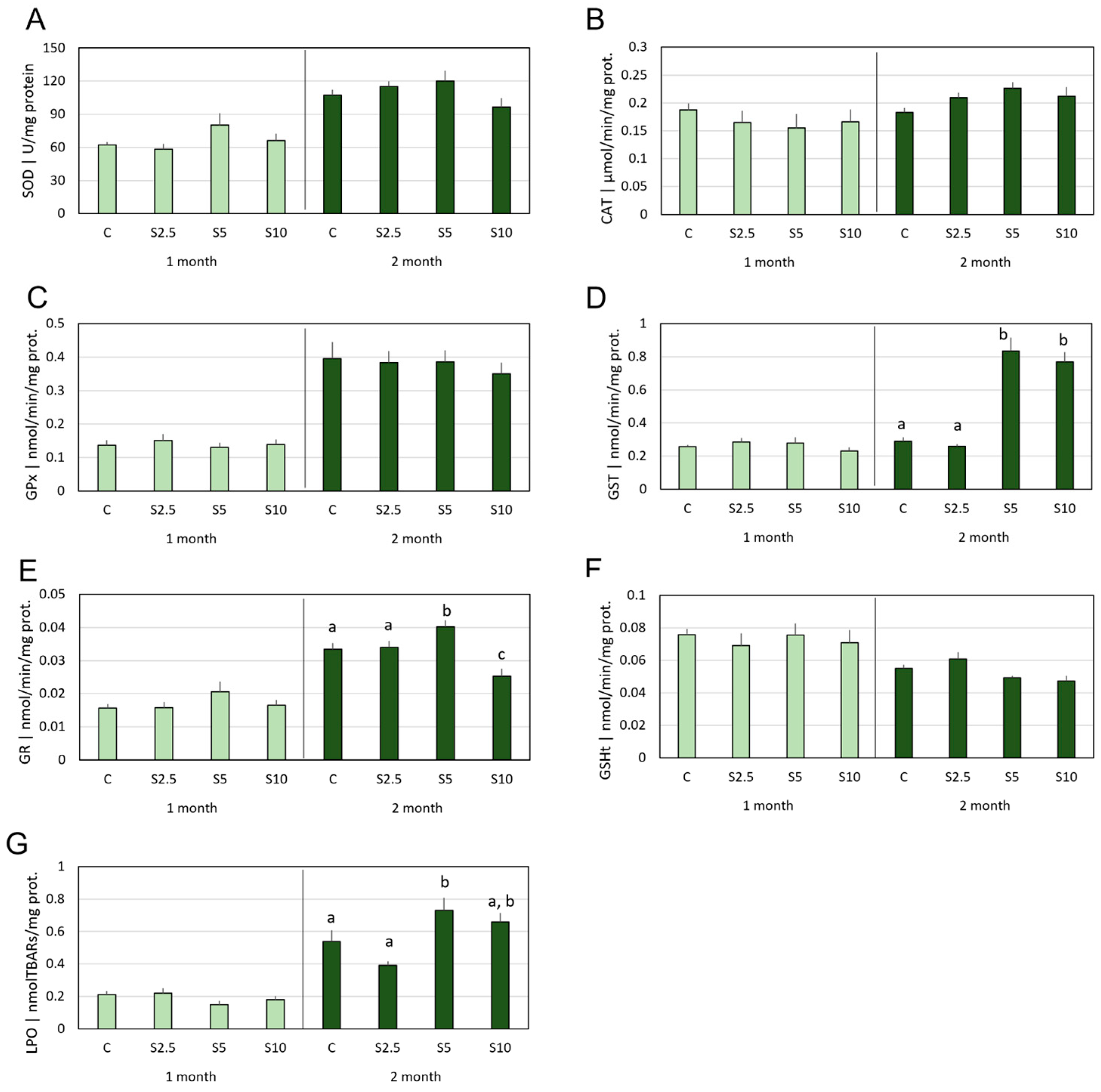 Animals 14 00093 g002