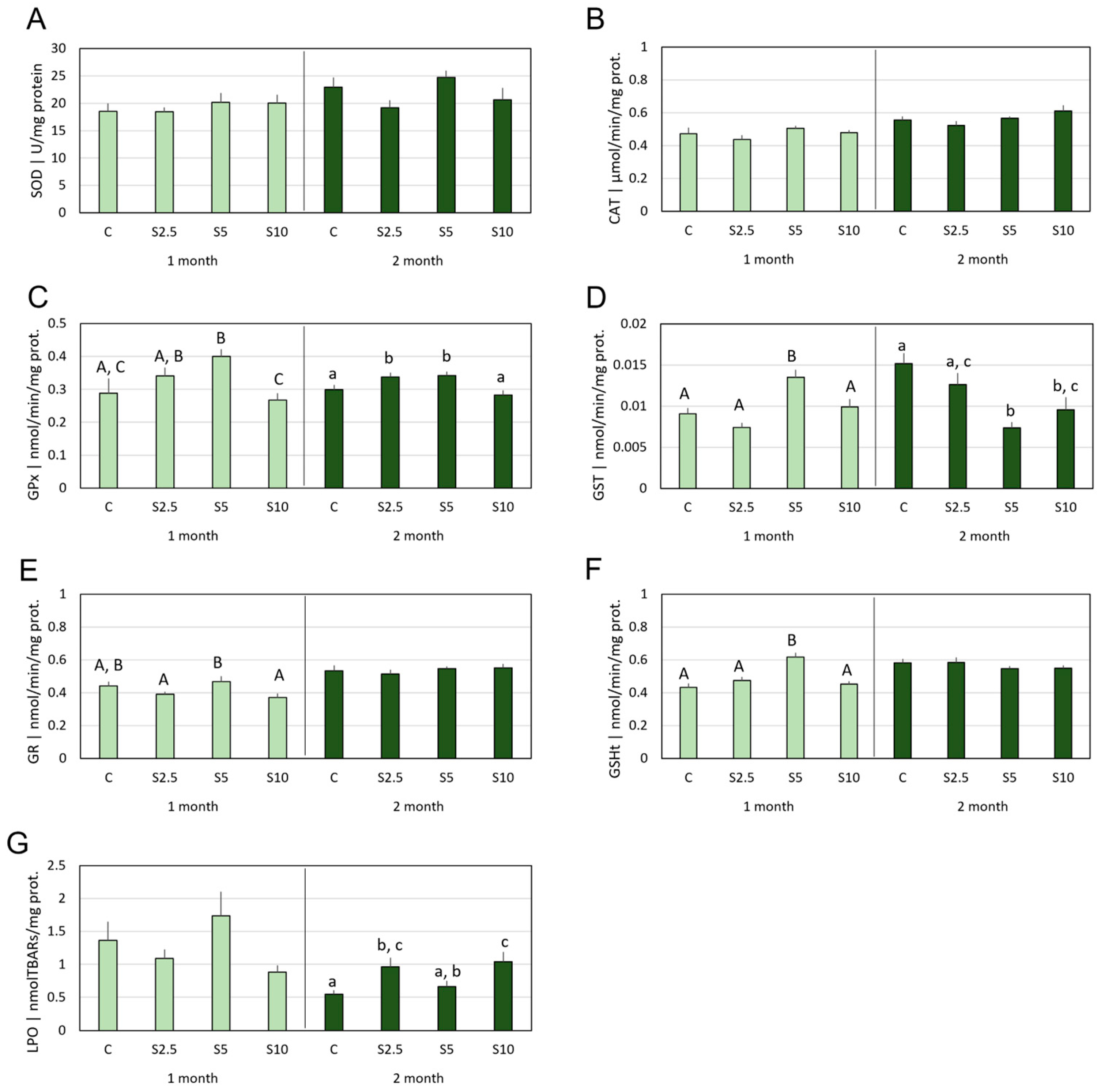 Animals 14 00093 g003