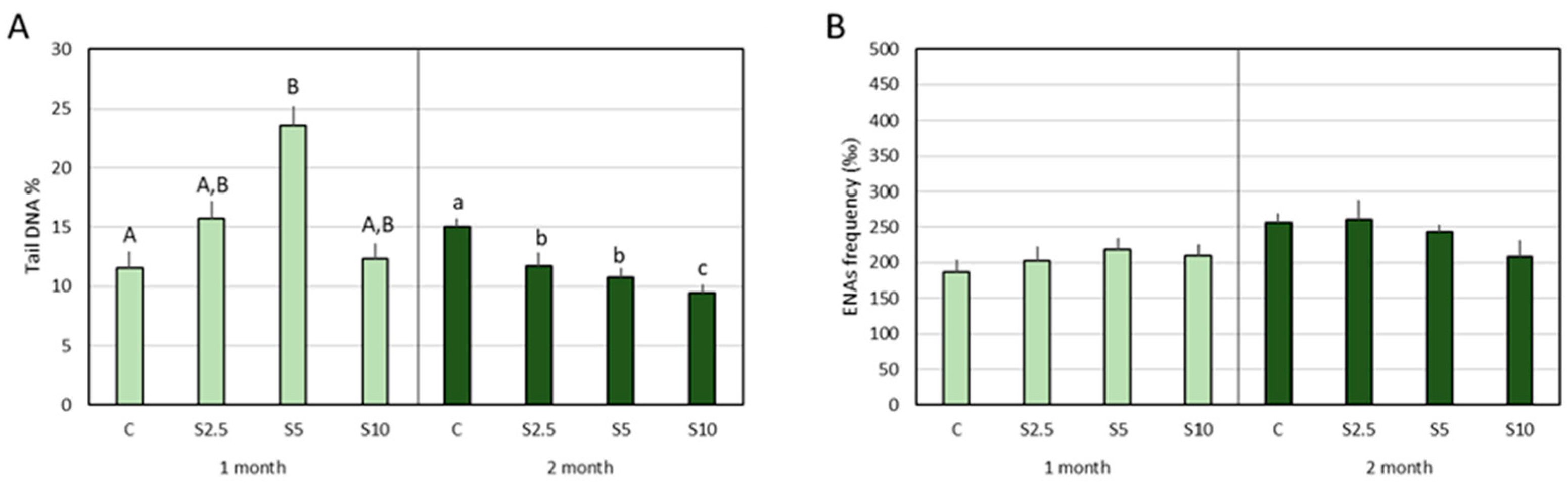 Animals 14 00093 g005