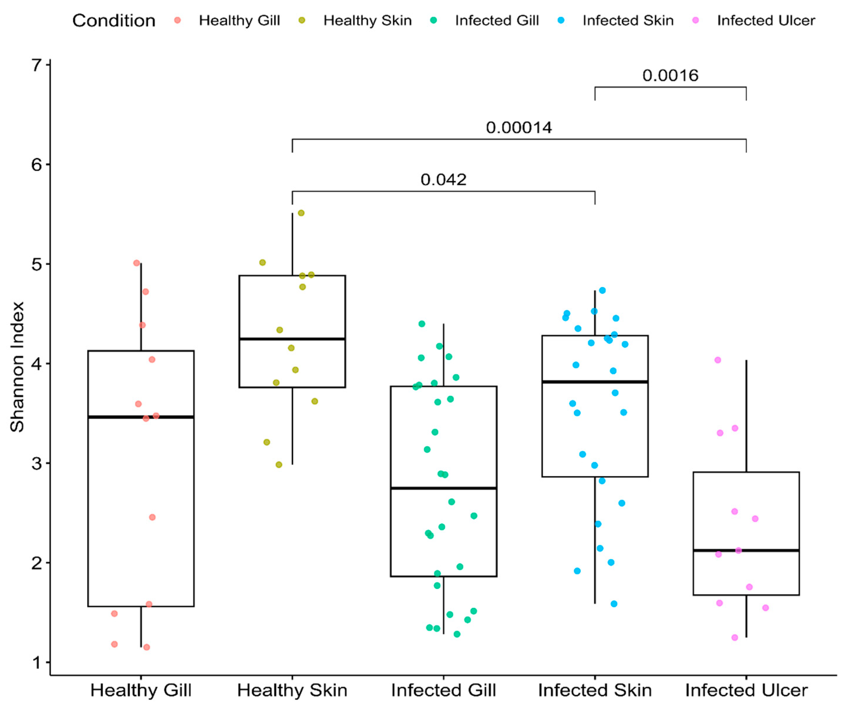 Animals 14 00097 g005